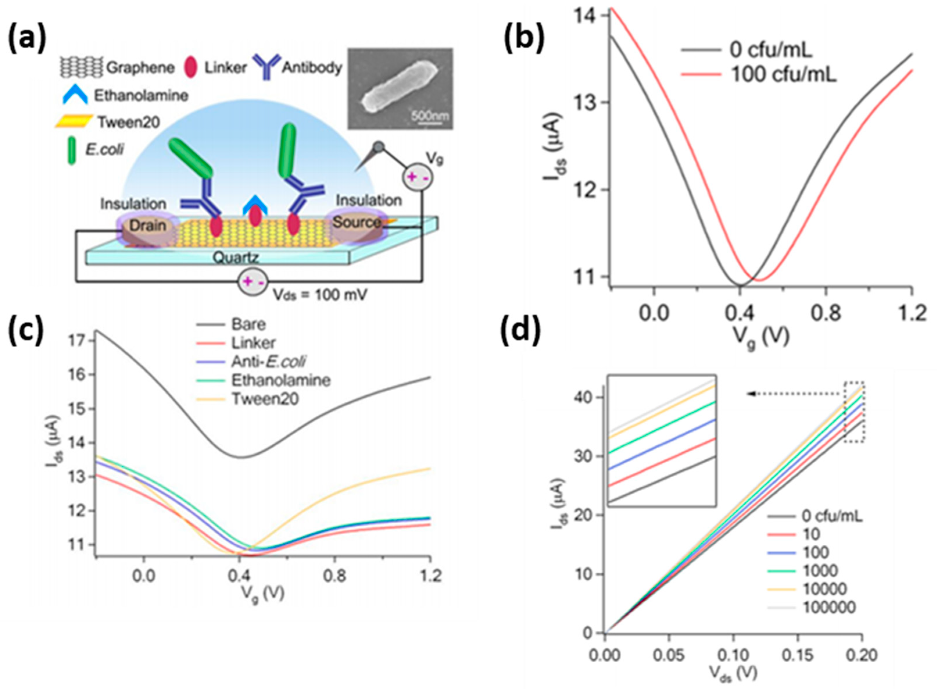 Electrochem 01 00017 g007 Electrochem 01 00017 g007