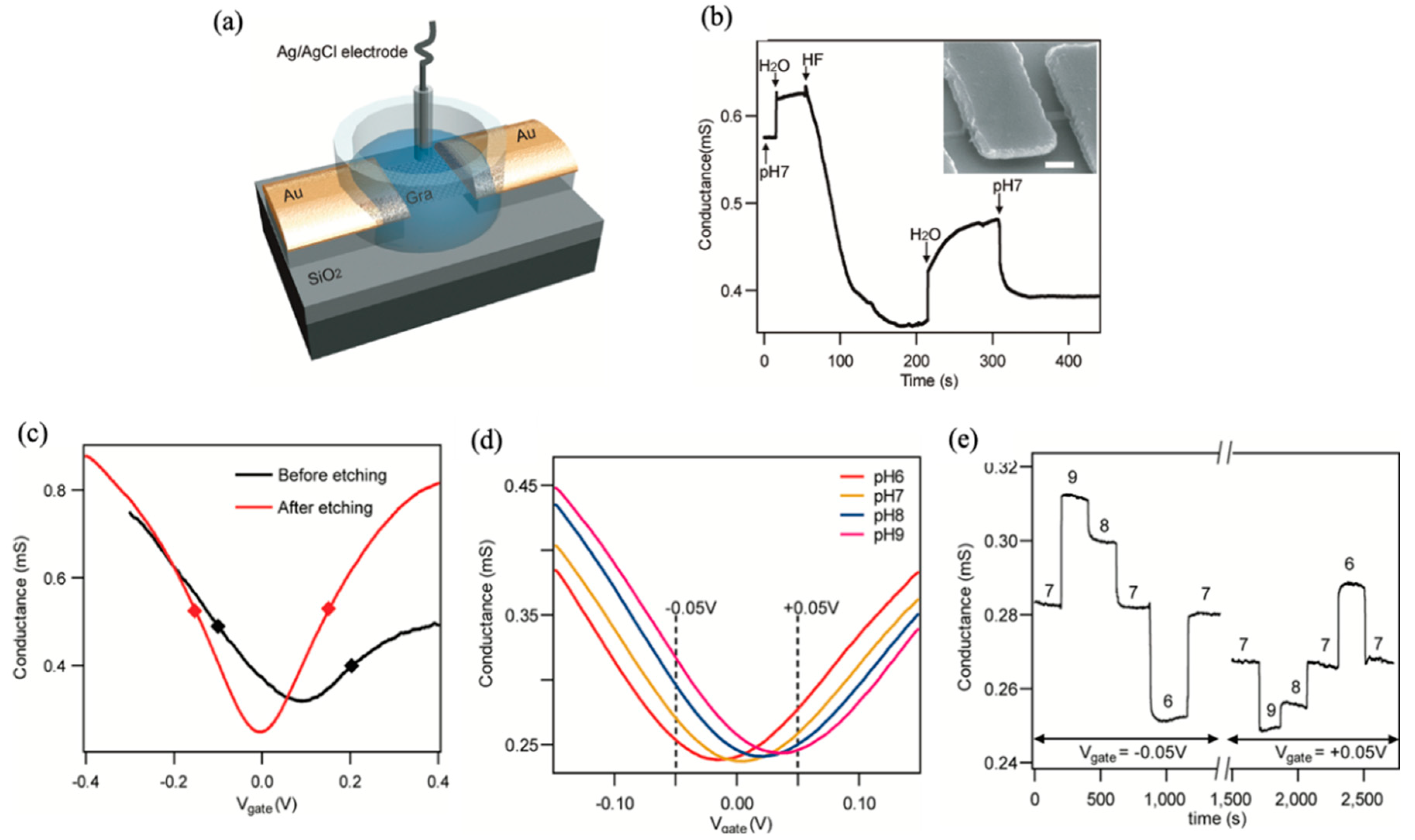 Electrochem 01 00017 g010 Electrochem 01 00017 g010