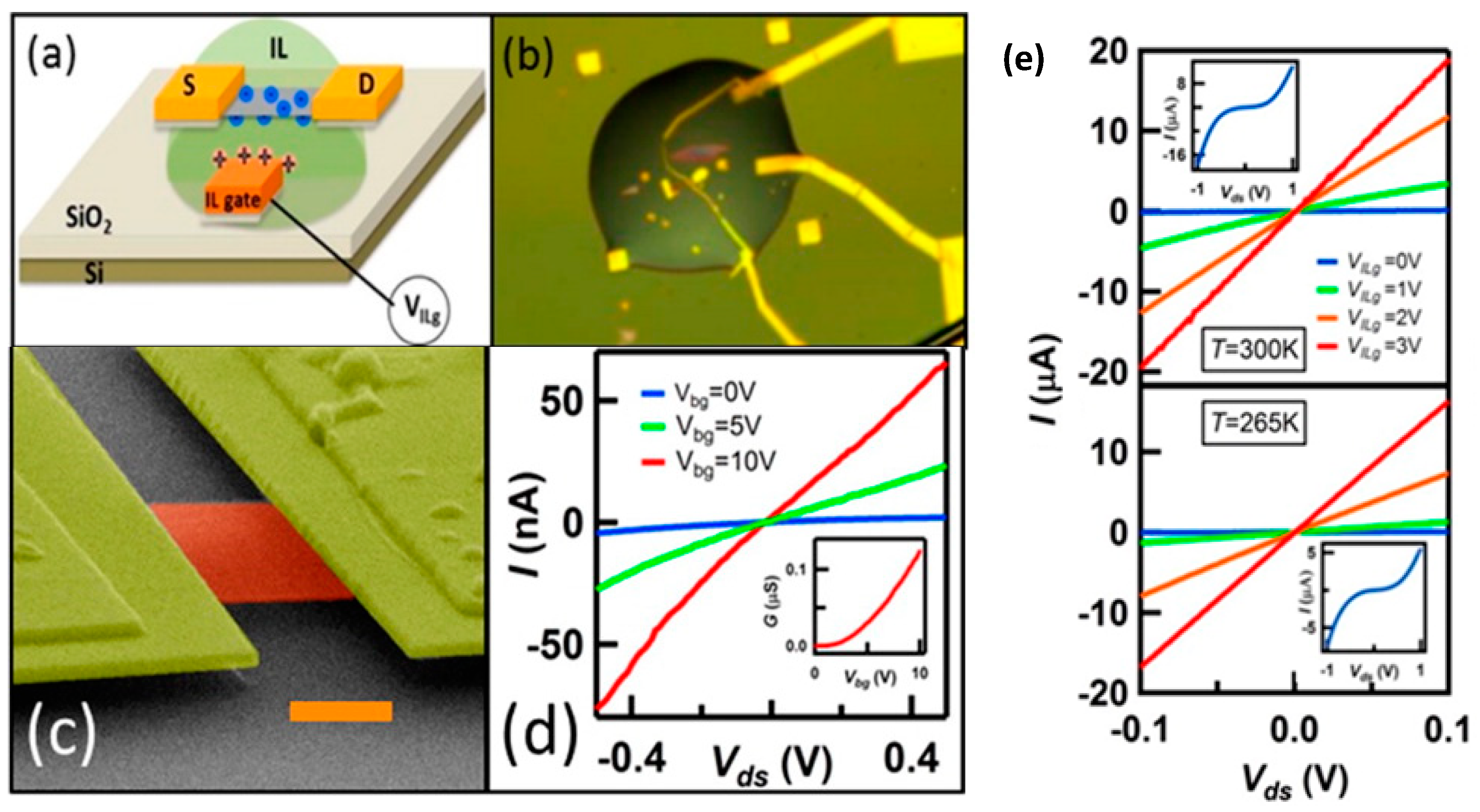 Electrochem 01 00017 g011 Electrochem 01 00017 g011