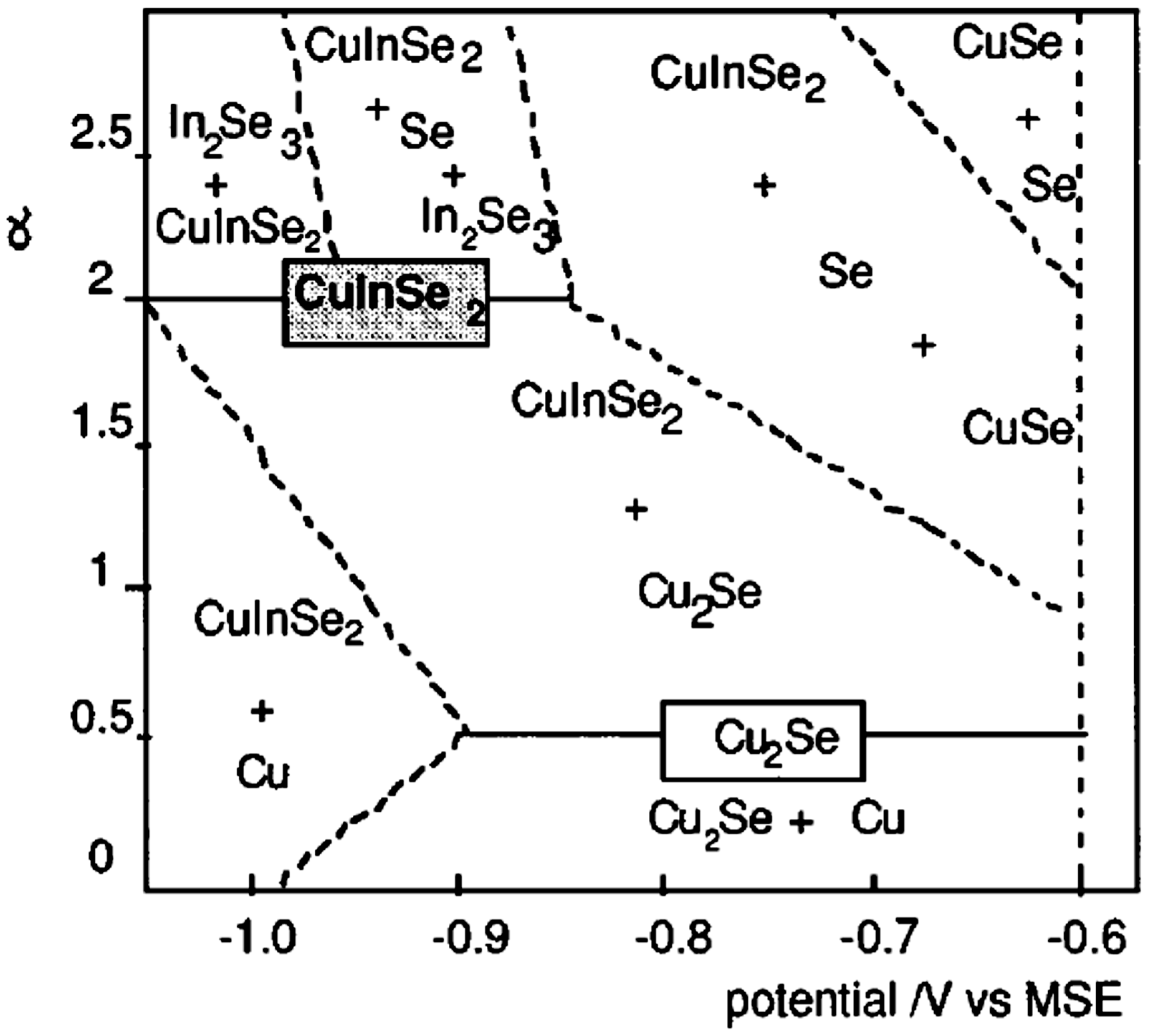 Electrochem 01 00019 g010