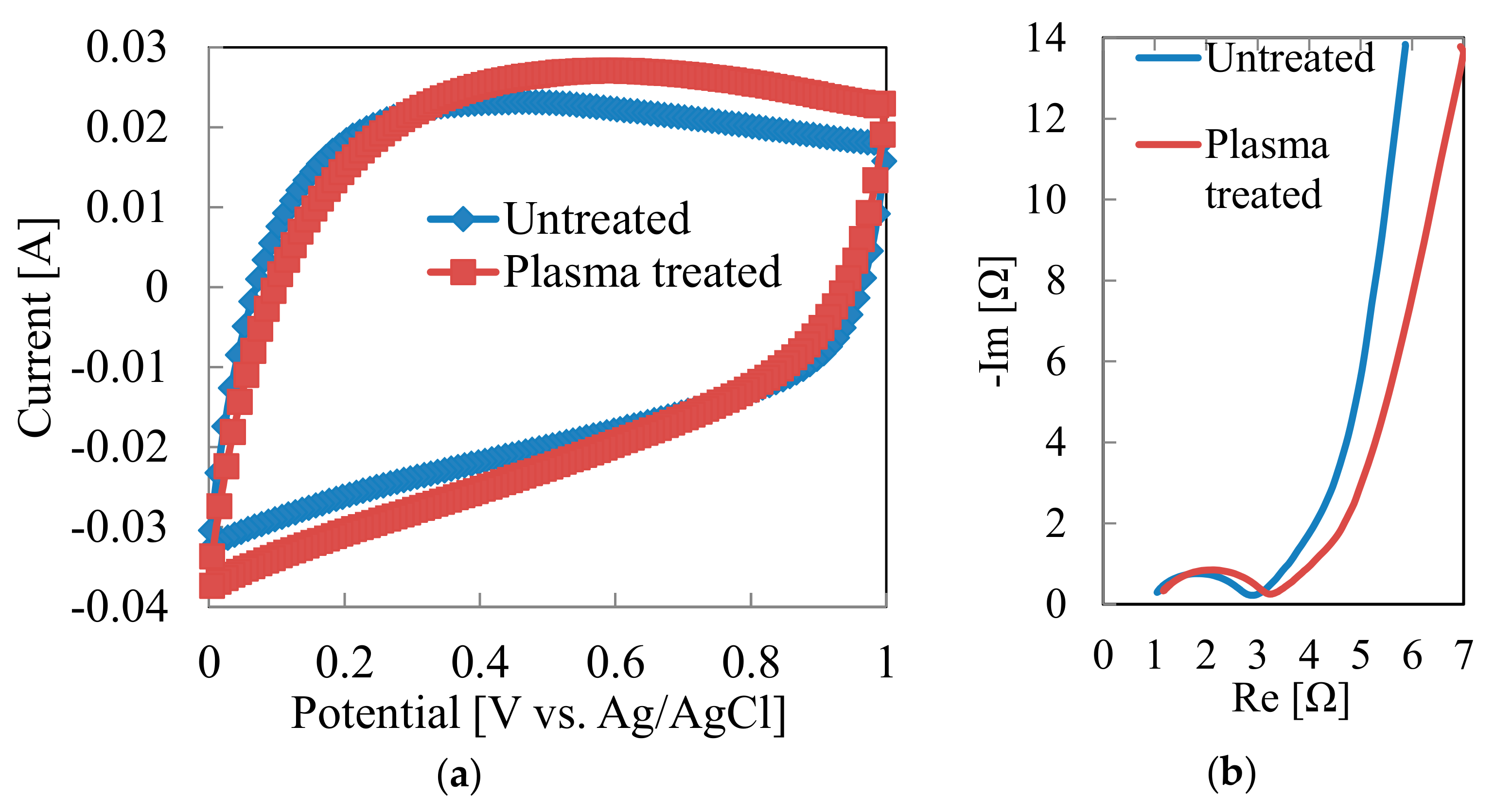 Electrochem 01 00020 g002