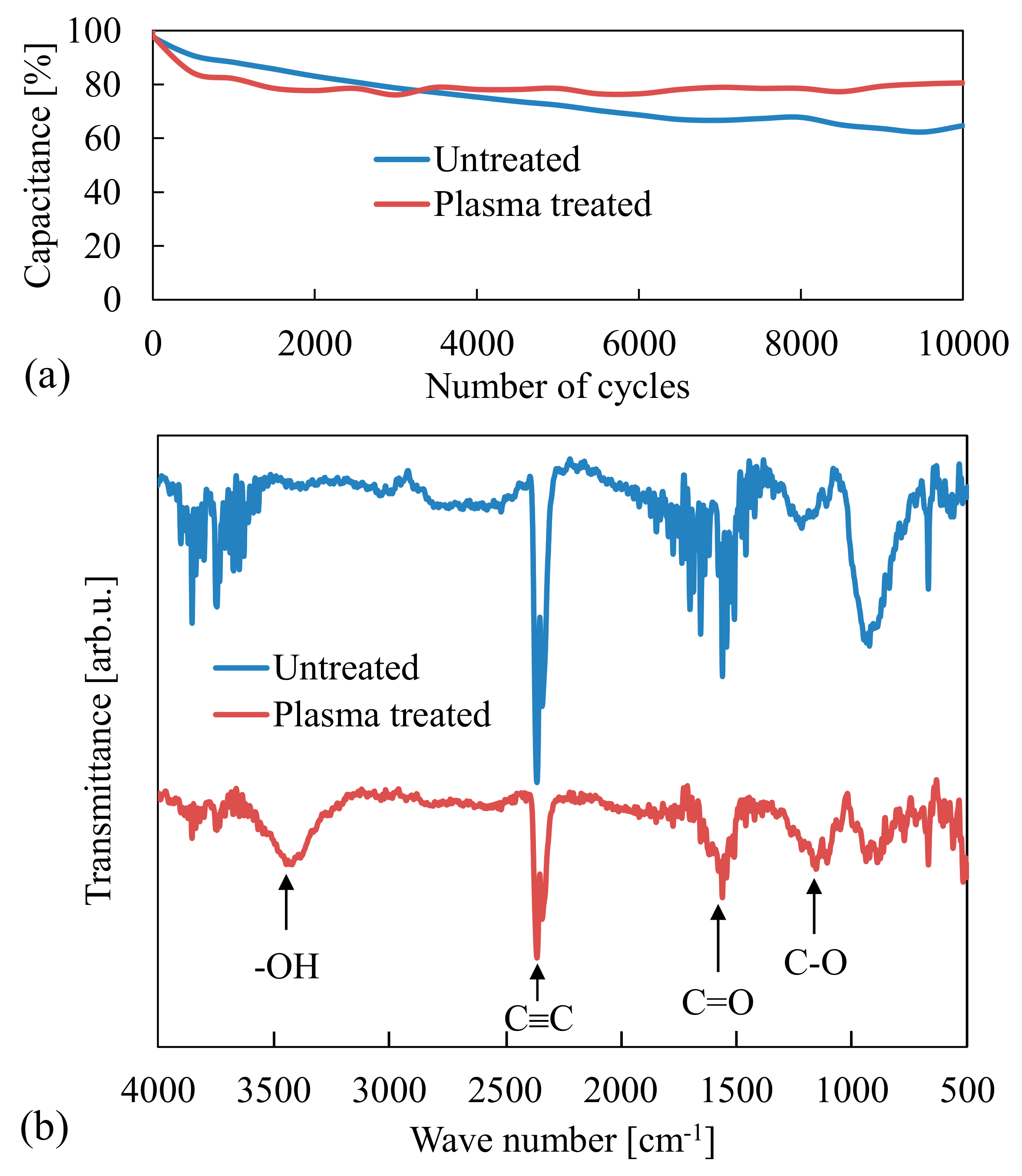 Electrochem 01 00020 g003