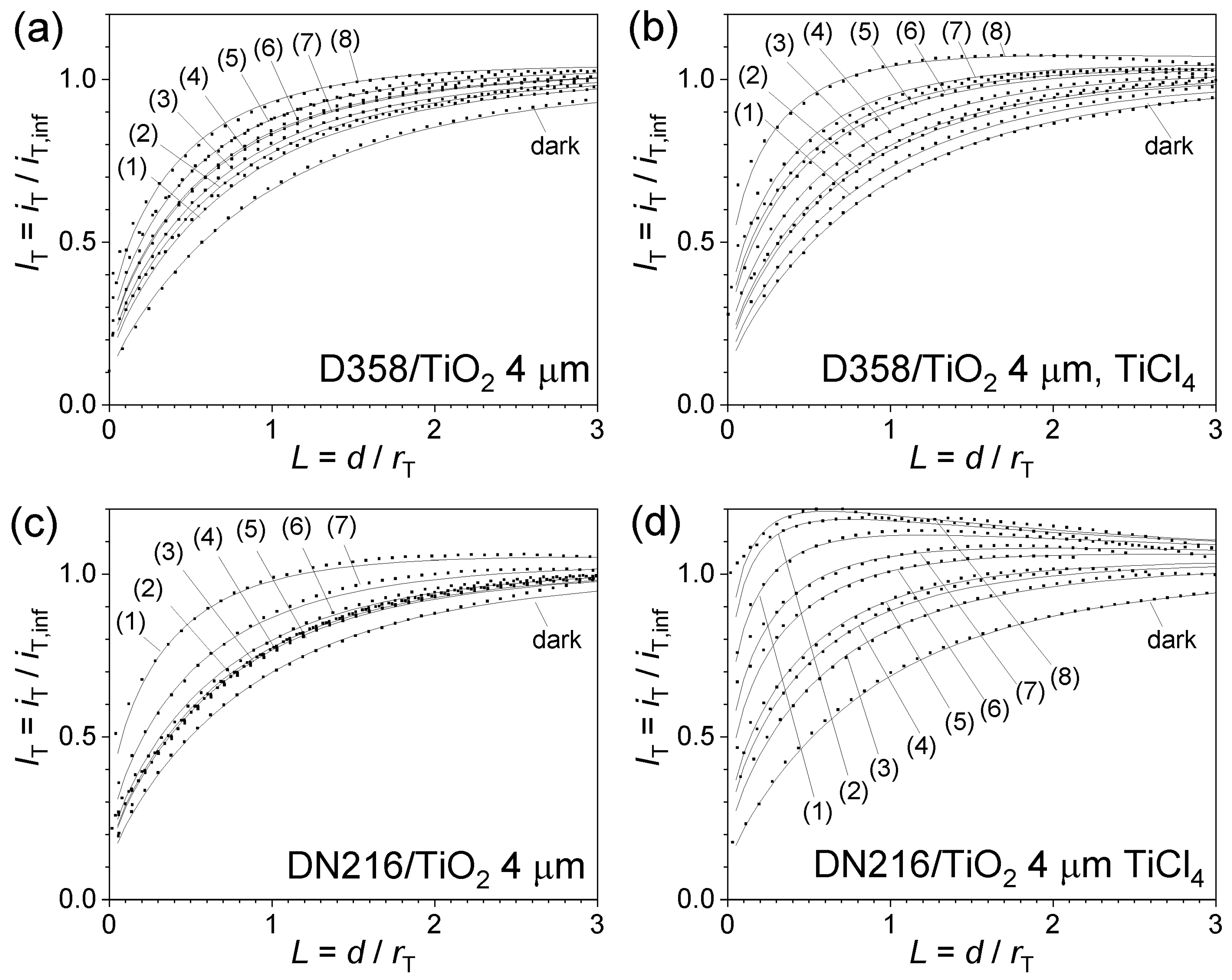 Electrochem 01 00021 g004 Electrochem 01 00021 g004