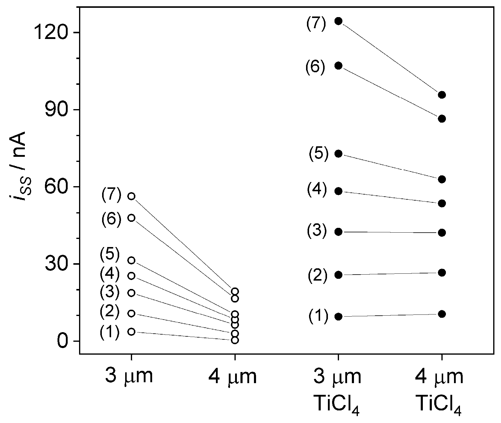 Electrochem 01 00021 g009 Electrochem 01 00021 g009