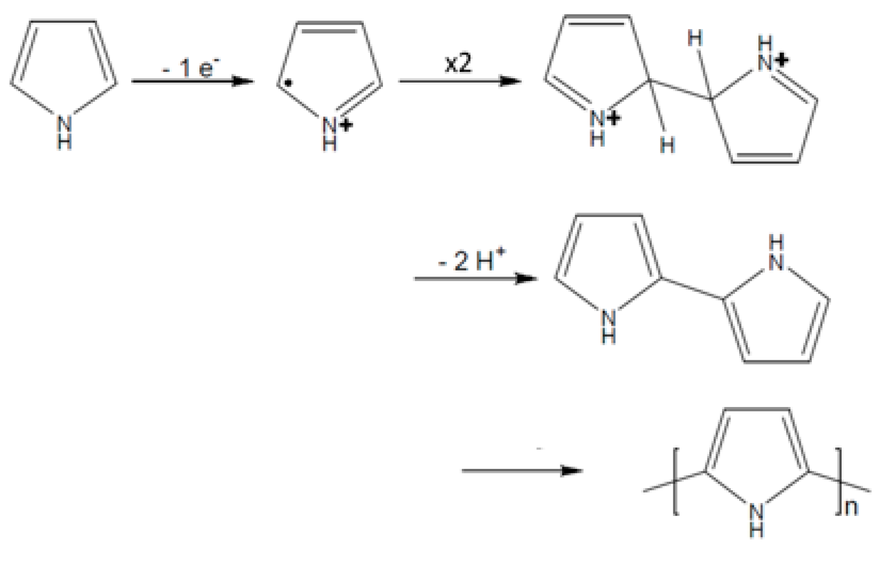Electrochem 01 00023 g002 Electrochem 01 00023 g002