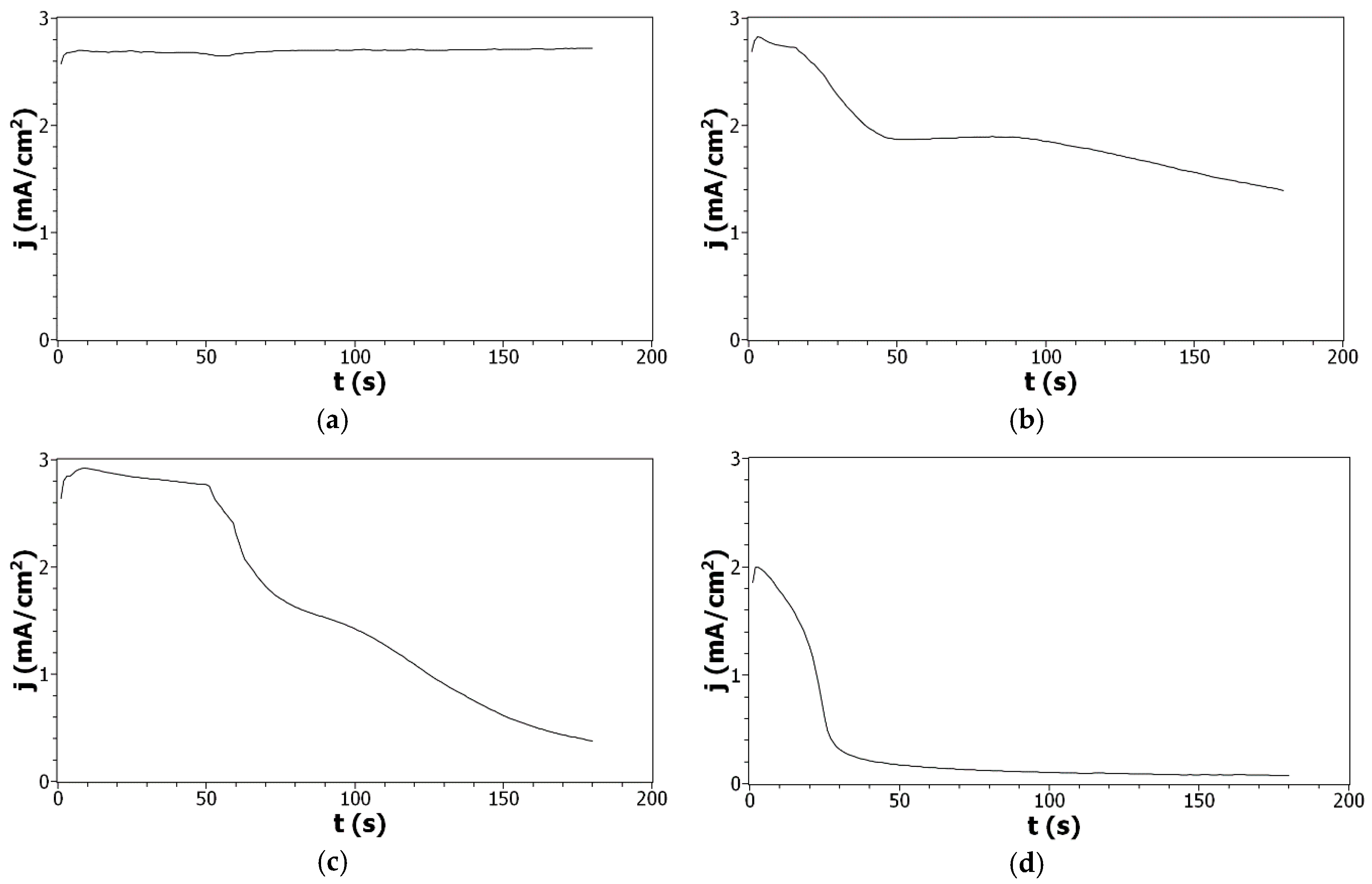 Electrochem 01 00023 g003 Electrochem 01 00023 g003