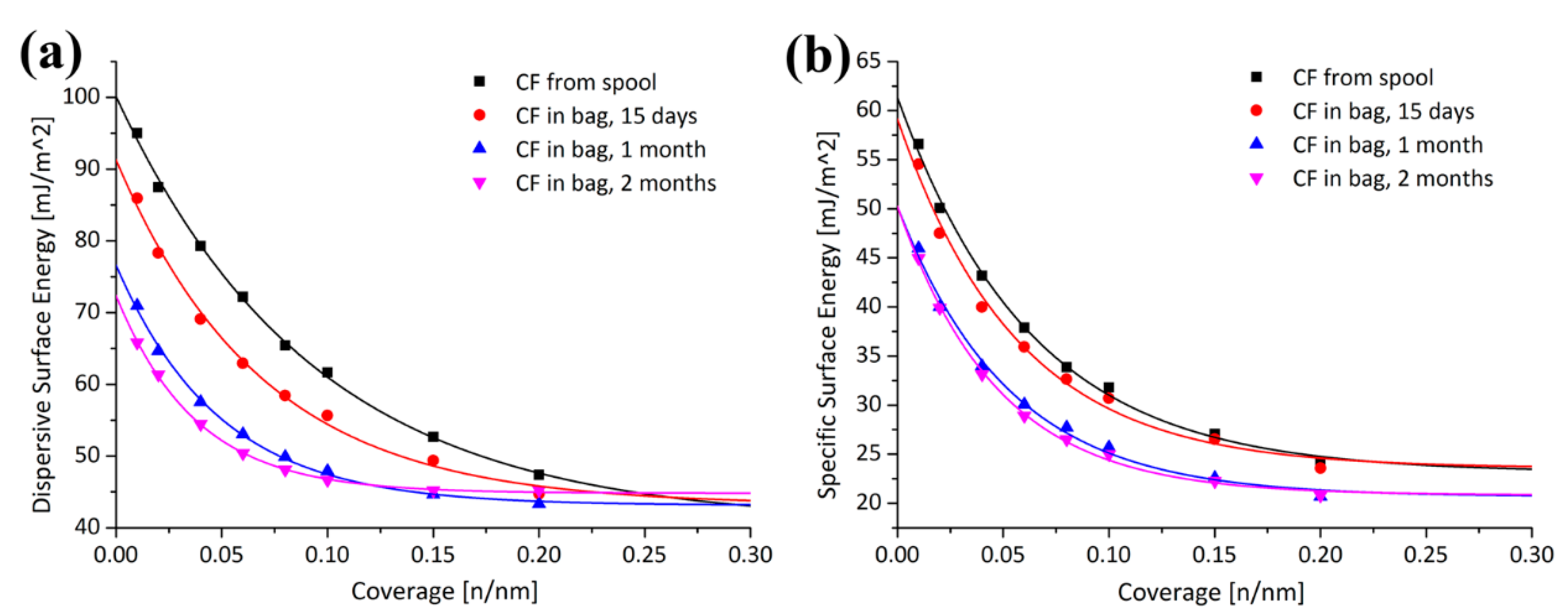 Electrochem 01 00024 g006 Electrochem 01 00024 g006