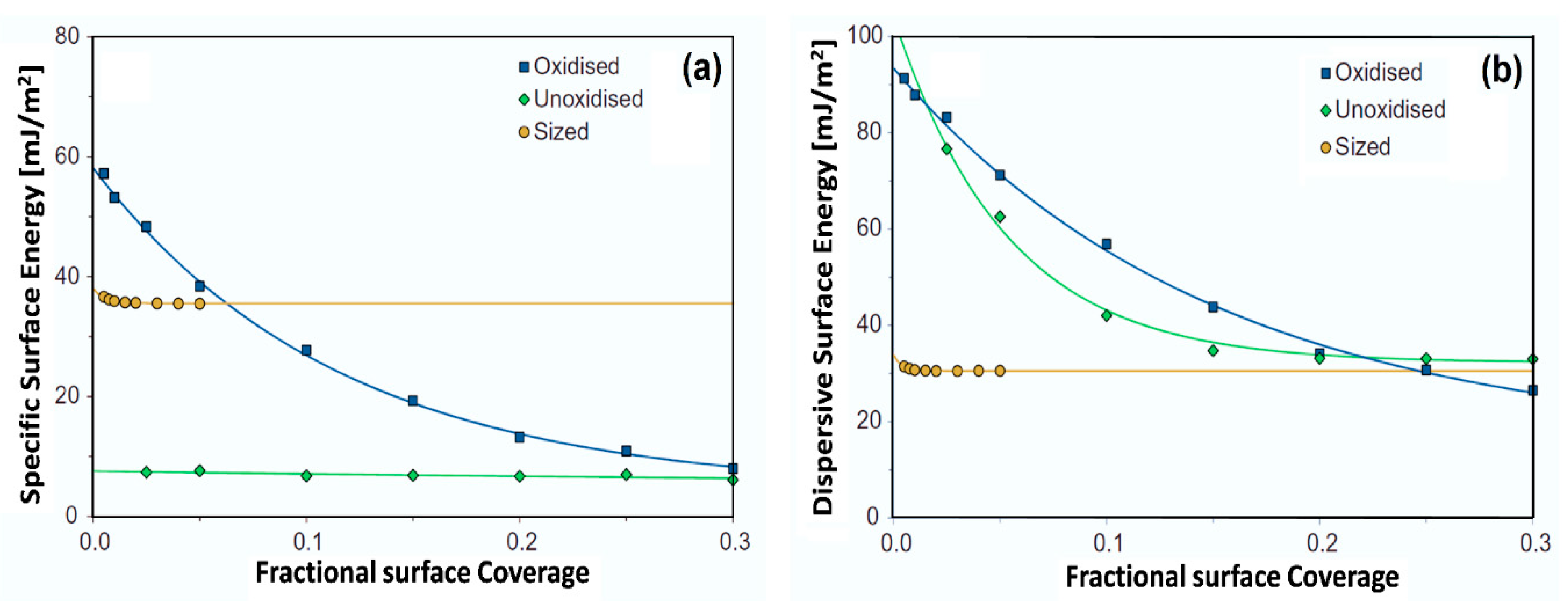 Electrochem 01 00024 g007 Electrochem 01 00024 g007