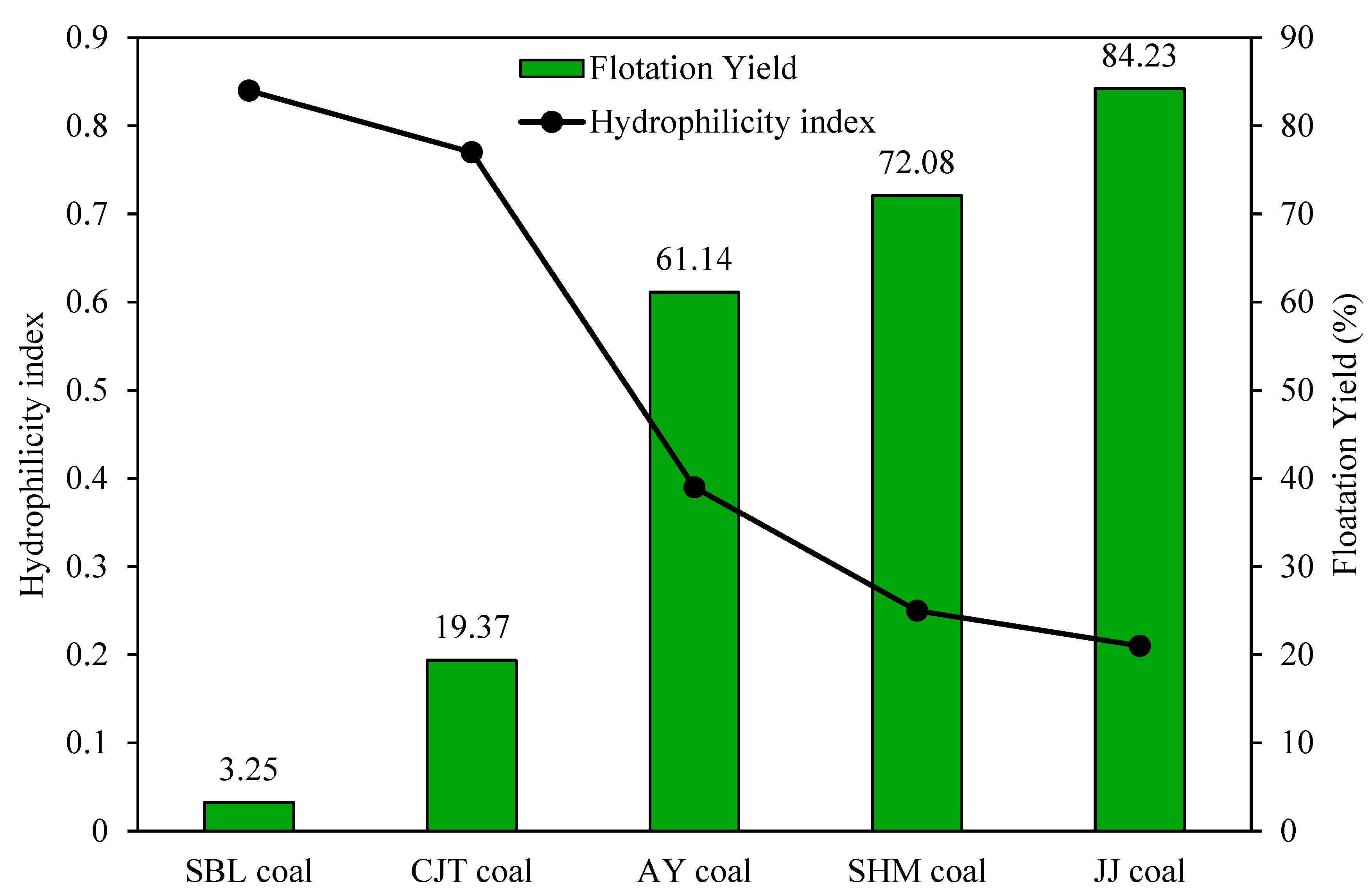 Electrochem 01 00024 g008 Electrochem 01 00024 g008
