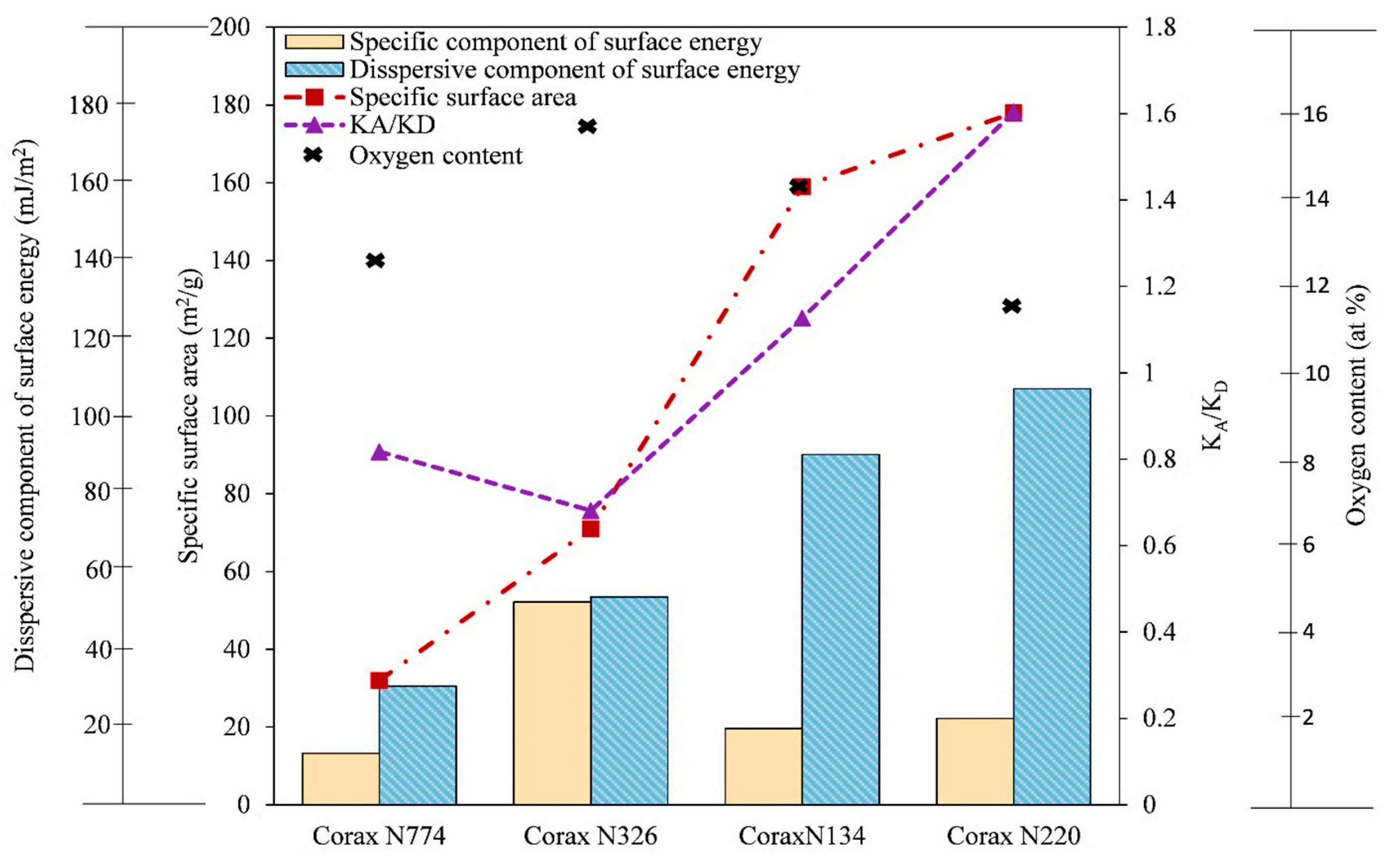 Electrochem 01 00024 g009 Electrochem 01 00024 g009