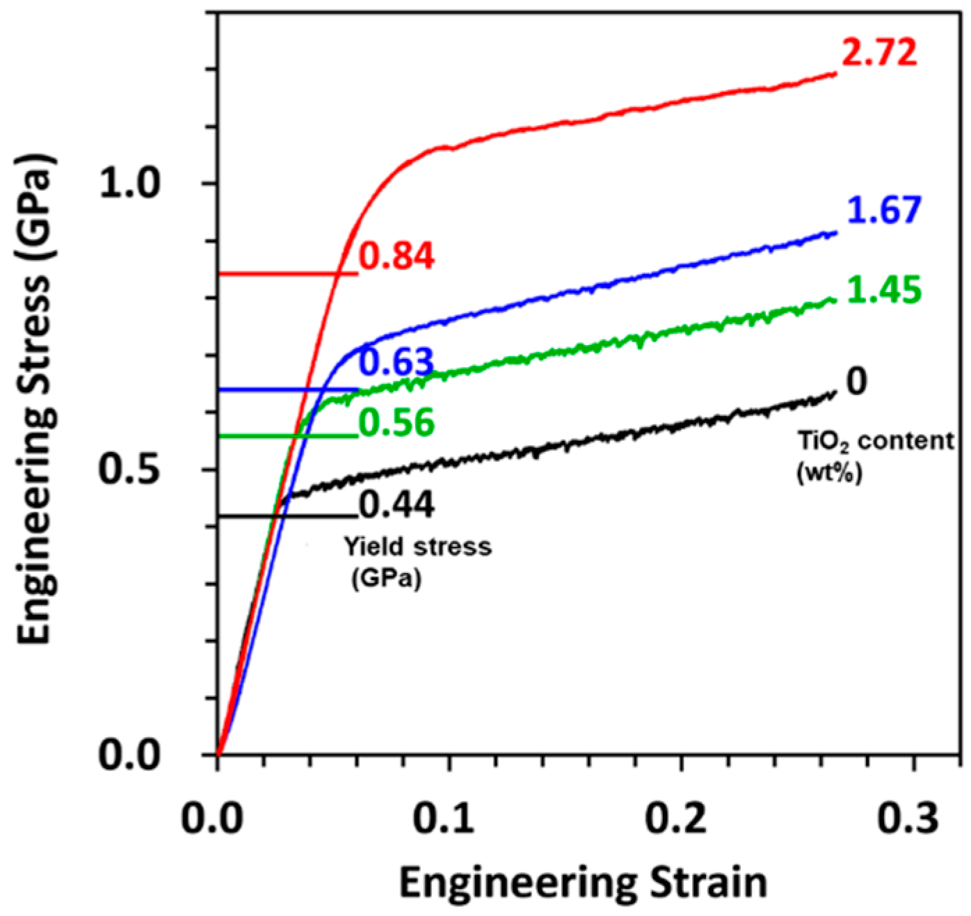 Electrochem 01 00025 g005 Electrochem 01 00025 g005