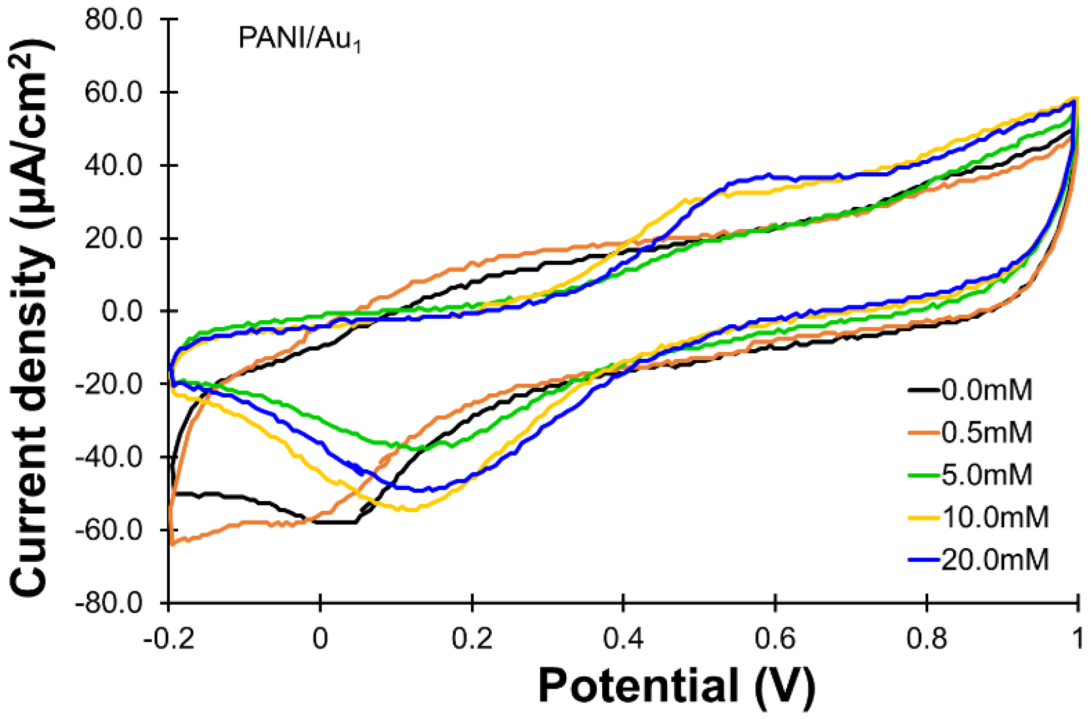 Electrochem 01 00026 g002