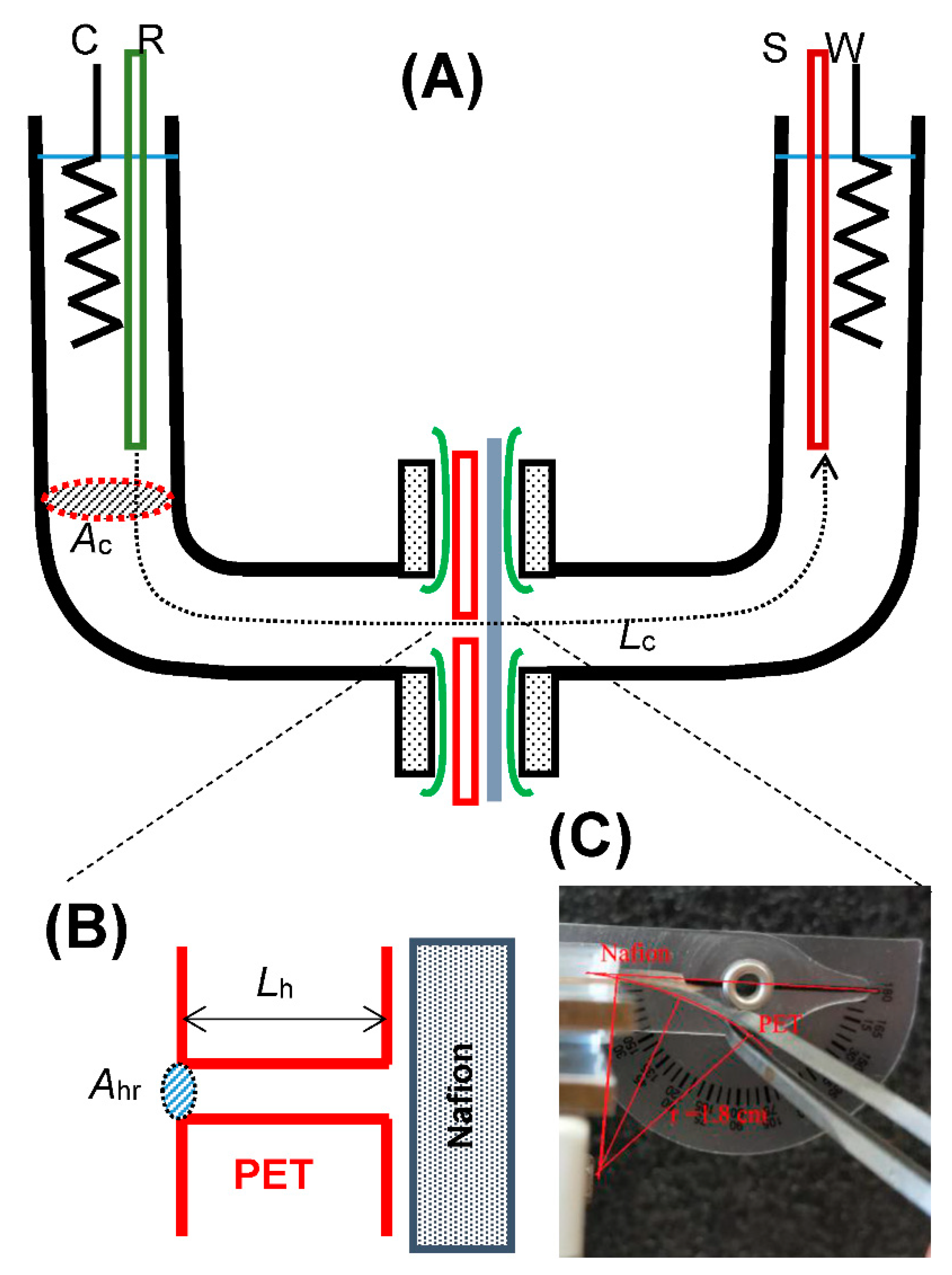 Electrochem 01 00027 g001 Electrochem 01 00027 g001