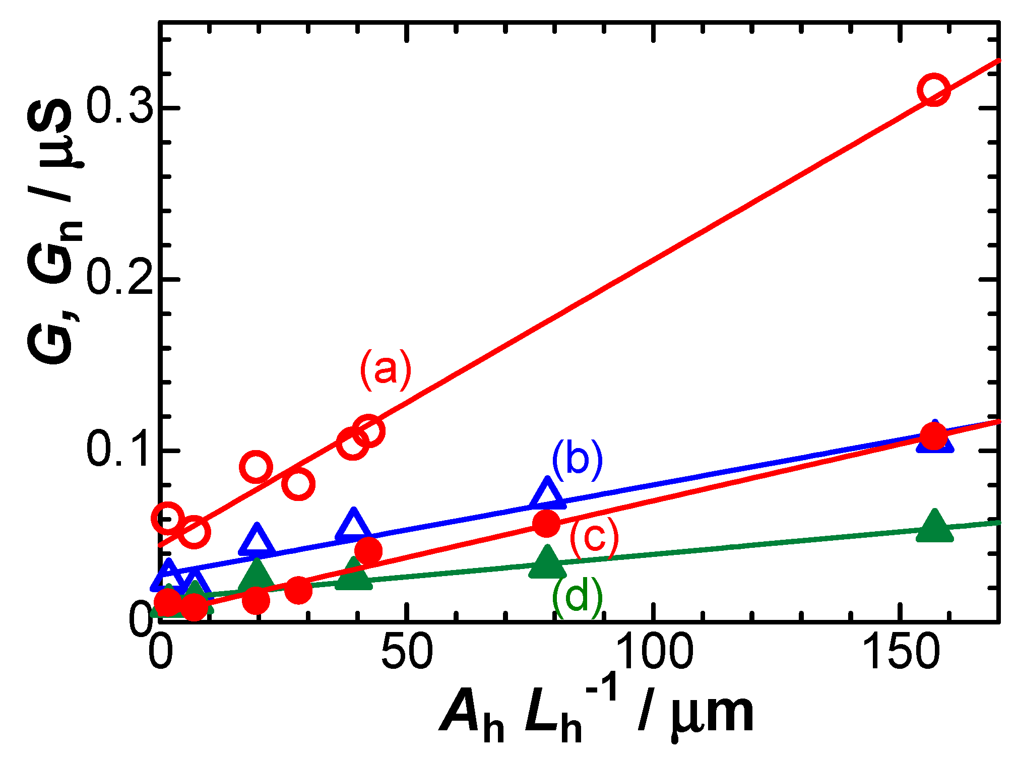 Electrochem 01 00027 g003 Electrochem 01 00027 g003