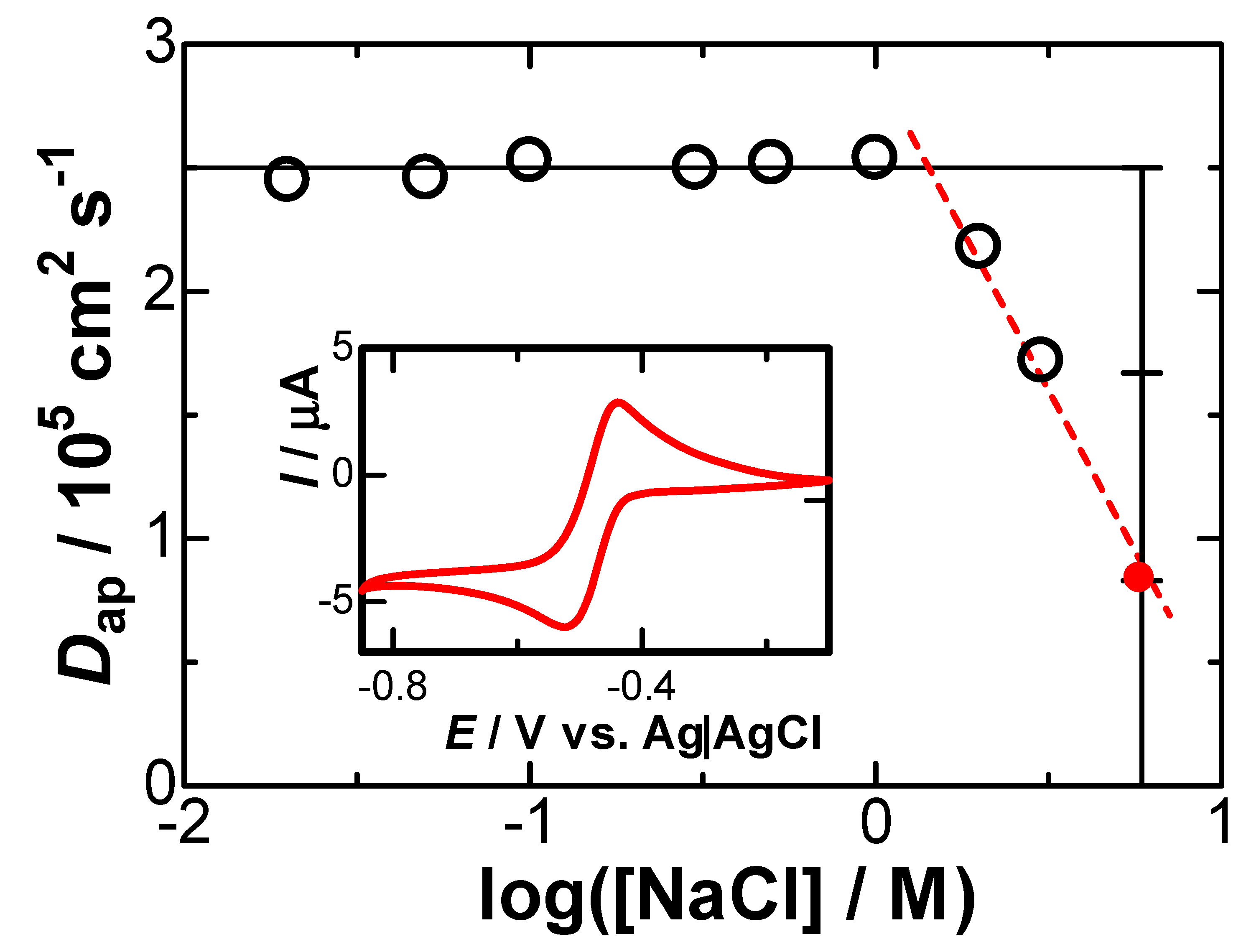 Electrochem 01 00027 g004 Electrochem 01 00027 g004