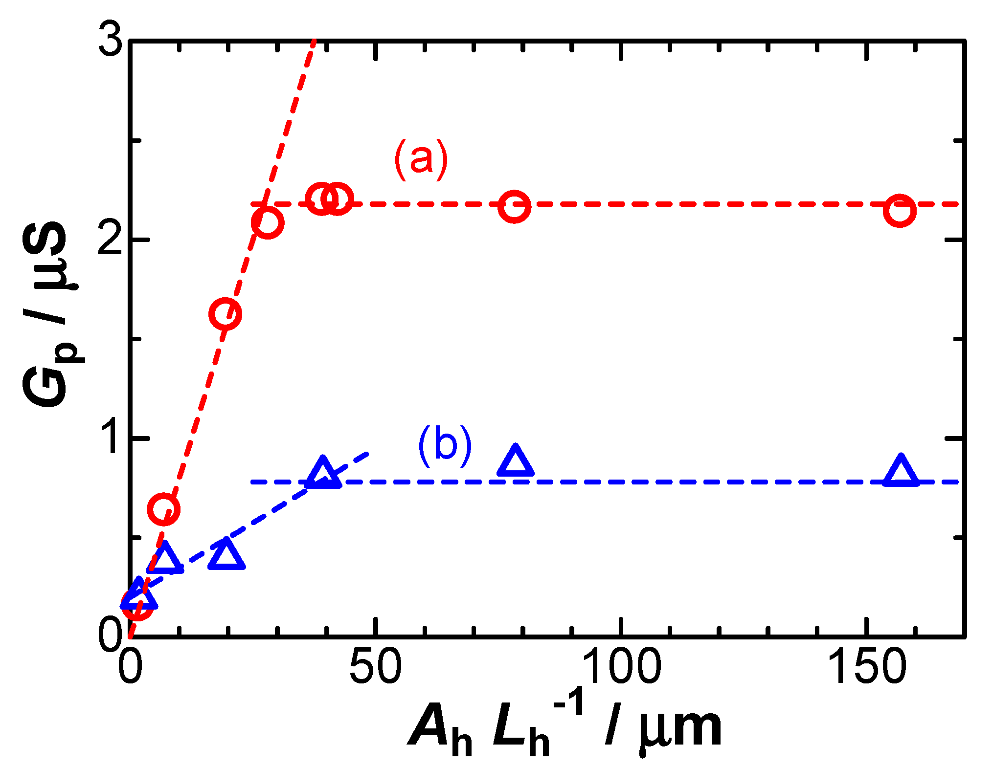 Electrochem 01 00027 g005 Electrochem 01 00027 g005