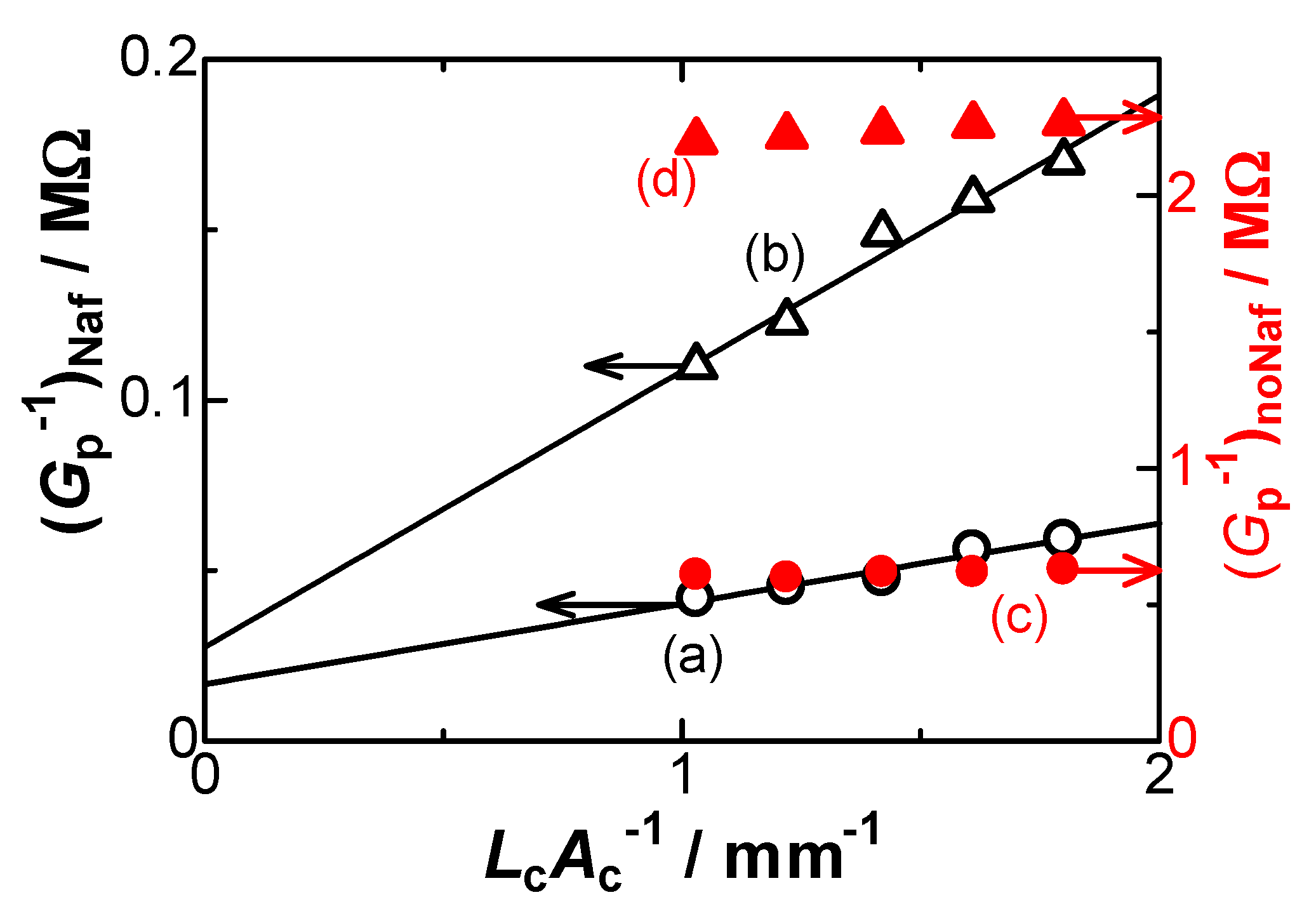 Electrochem 01 00027 g006 Electrochem 01 00027 g006