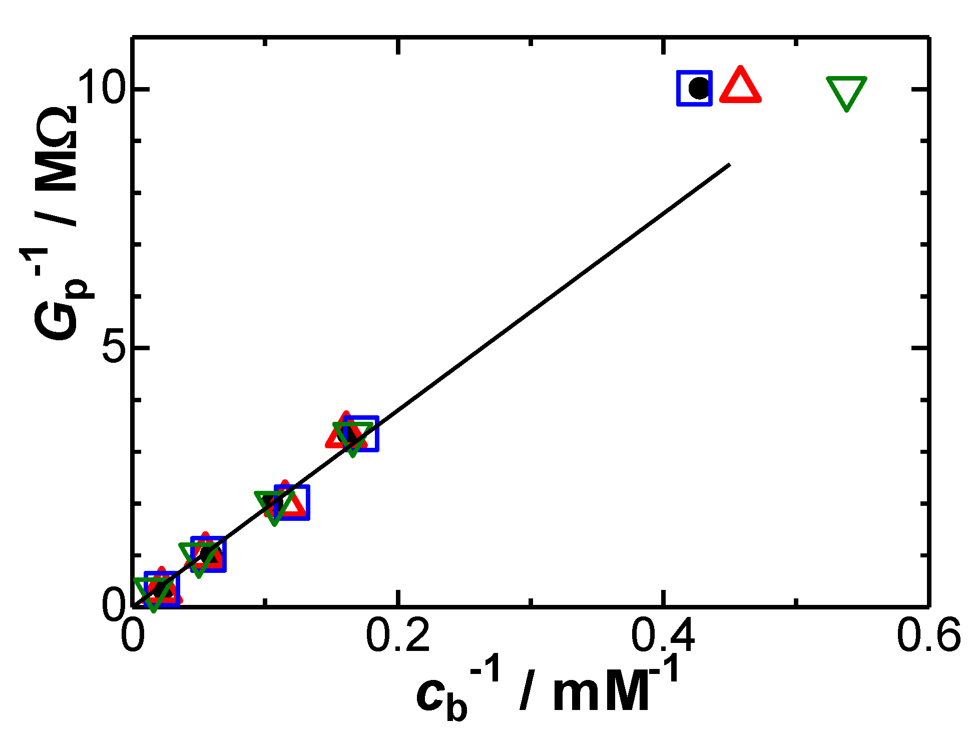 Electrochem 01 00027 g007 Electrochem 01 00027 g007