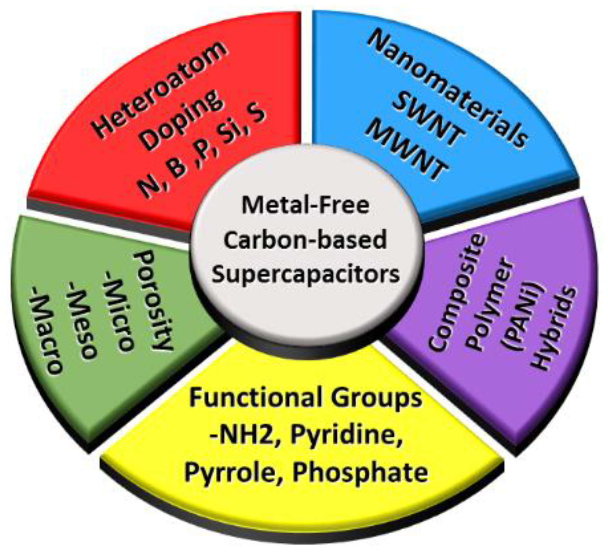 Electrochem 01 00028 g001 Electrochem 01 00028 g001