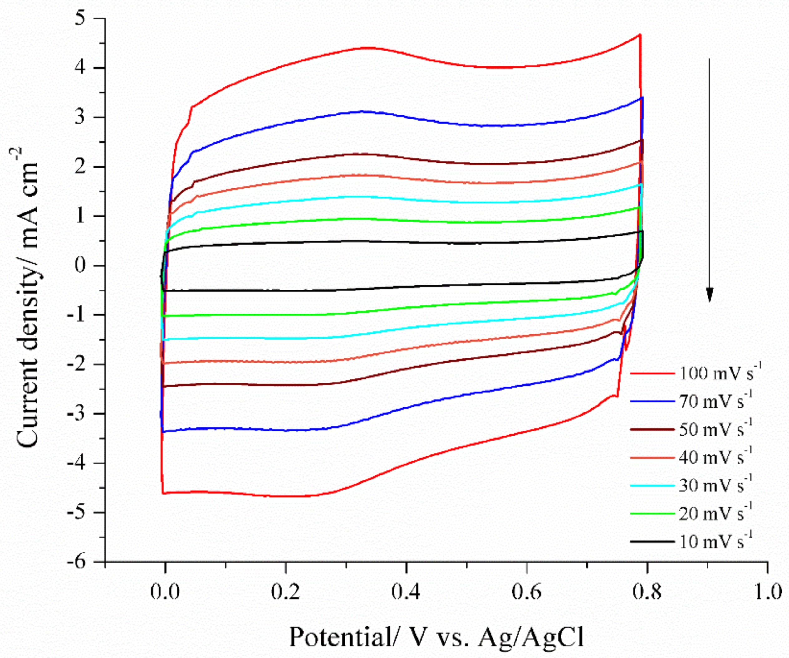 Electrochem 01 00028 g004 Electrochem 01 00028 g004