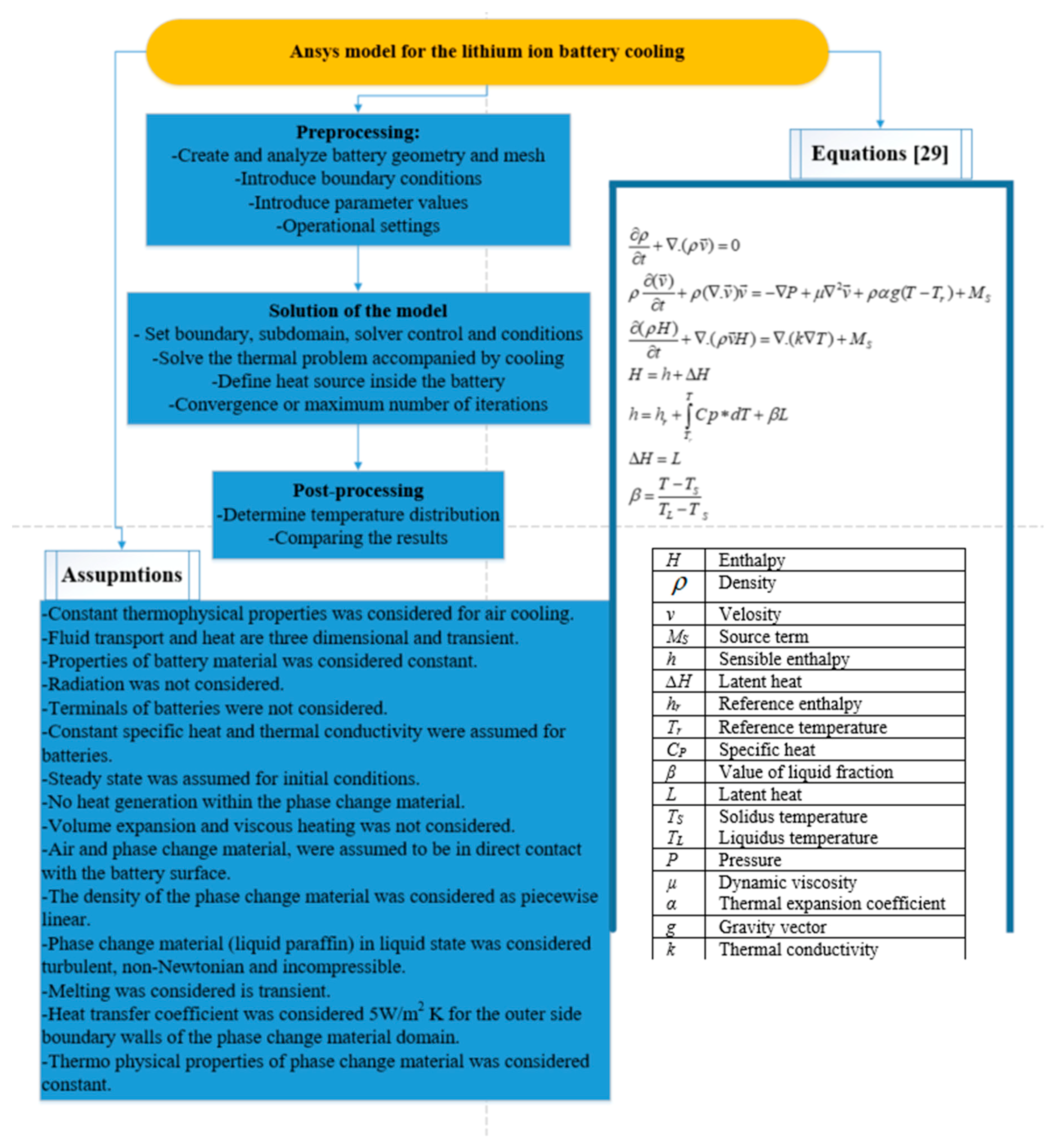 Electrochem 01 00029 g003