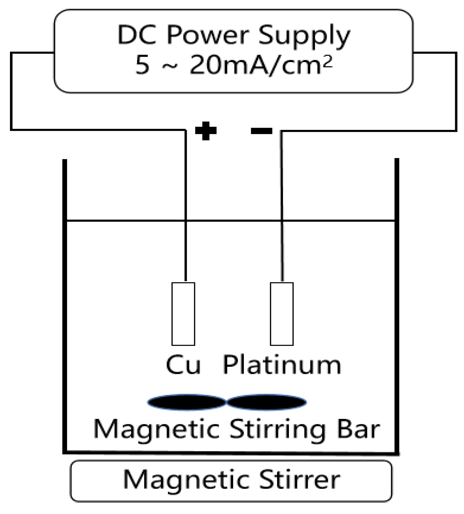 Electrochem 02 00001 g001 Electrochem 02 00001 g001