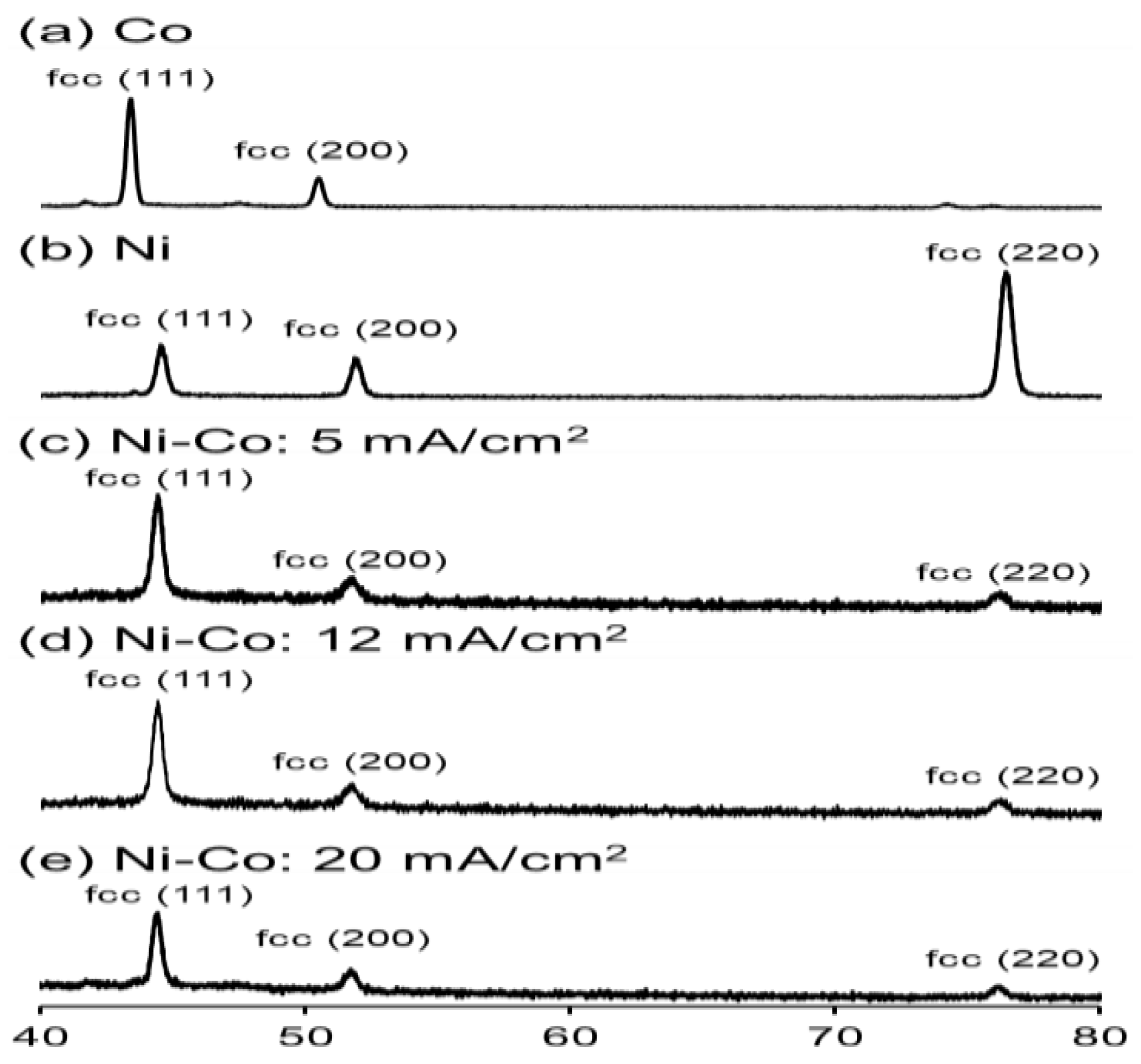 Electrochem 02 00001 g005 Electrochem 02 00001 g005