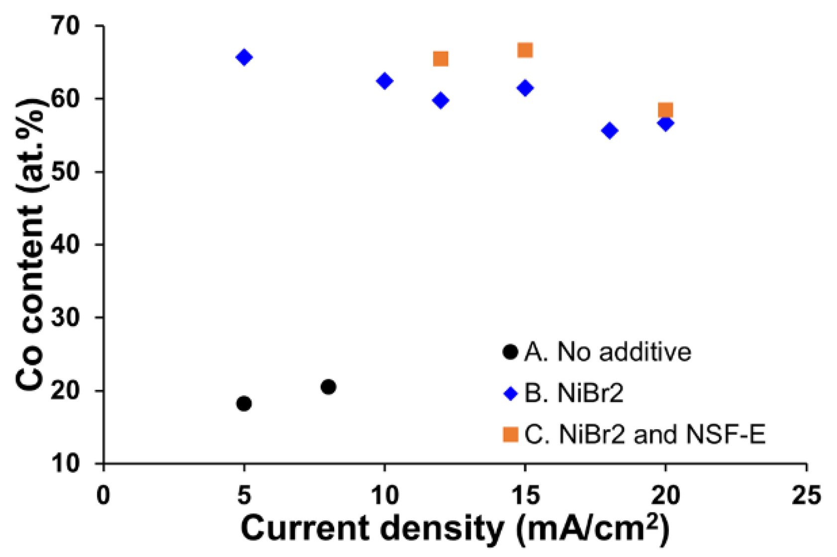 Electrochem 02 00001 g007 Electrochem 02 00001 g007