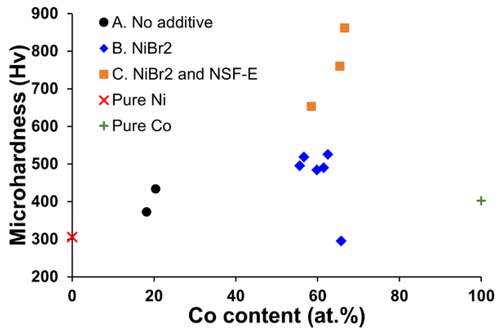 Electrochem 02 00001 g009 Electrochem 02 00001 g009