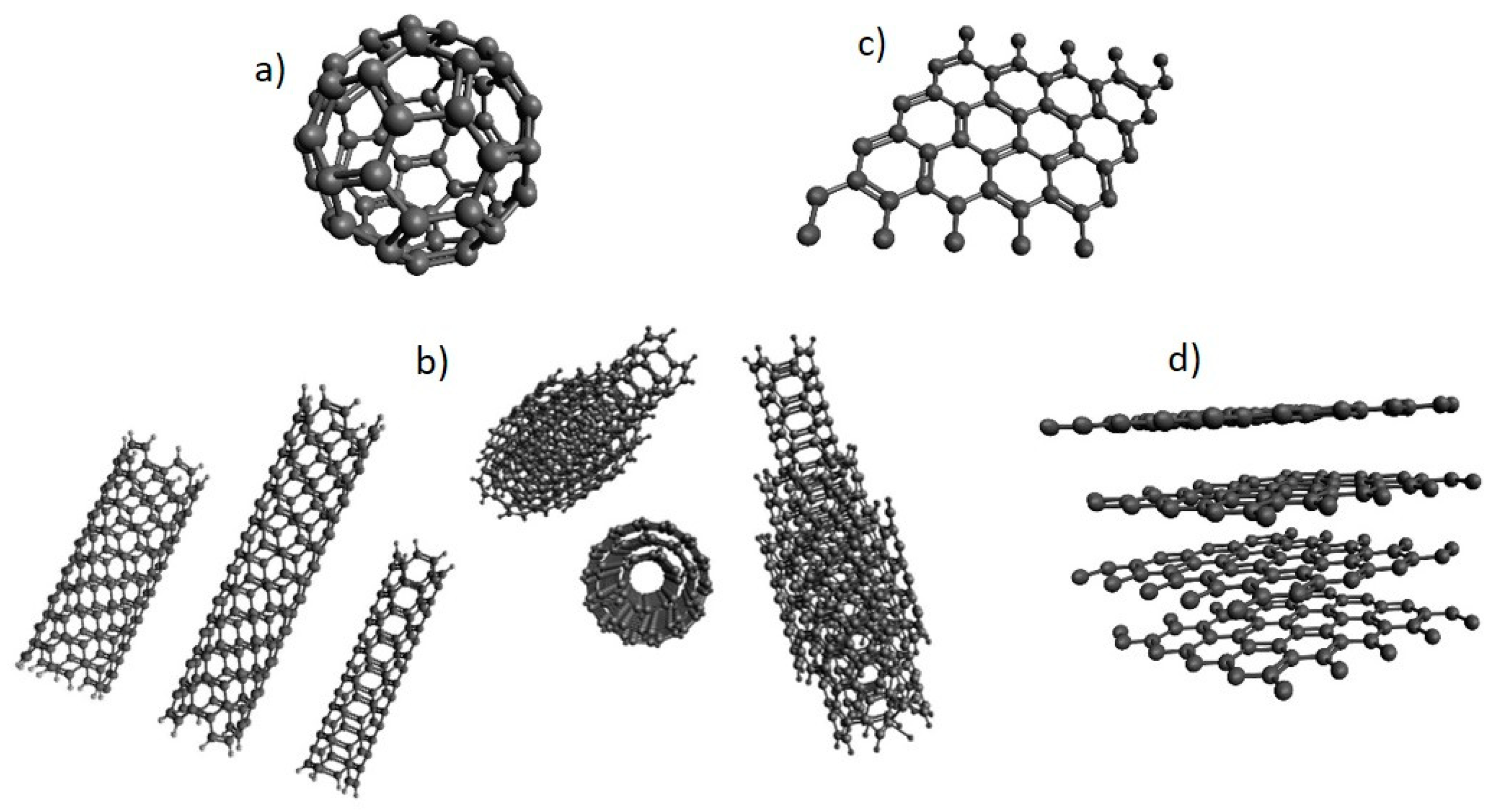Electrochem 02 00002 g003 Electrochem 02 00002 g003