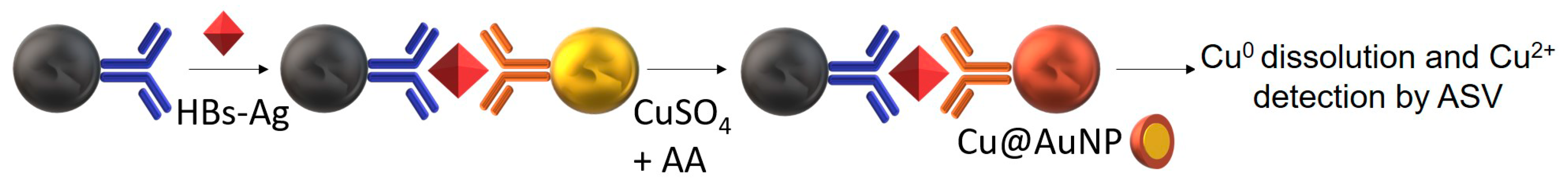 Electrochem 02 00002 g005 Electrochem 02 00002 g005