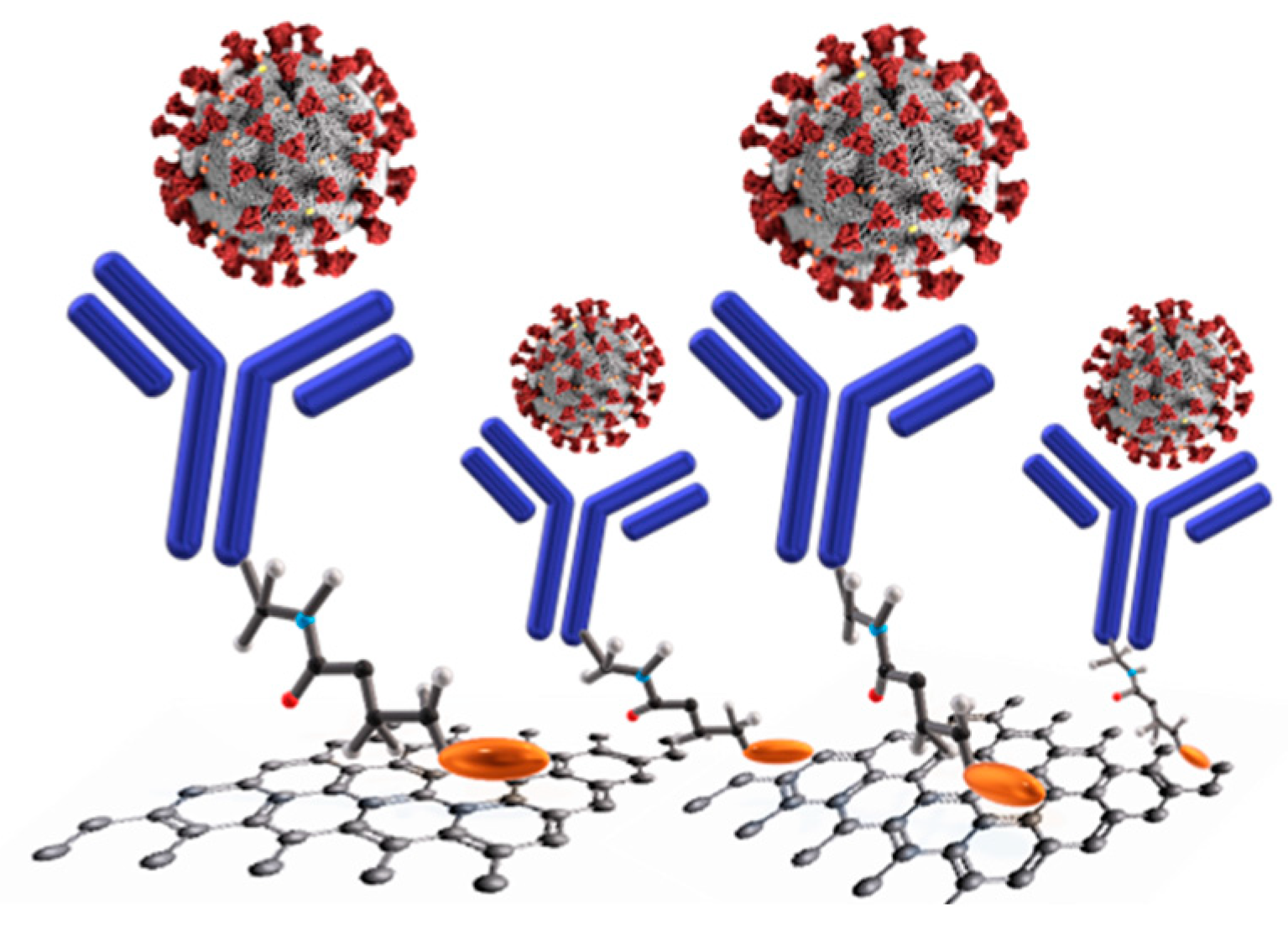 Electrochem 02 00002 g006 Electrochem 02 00002 g006