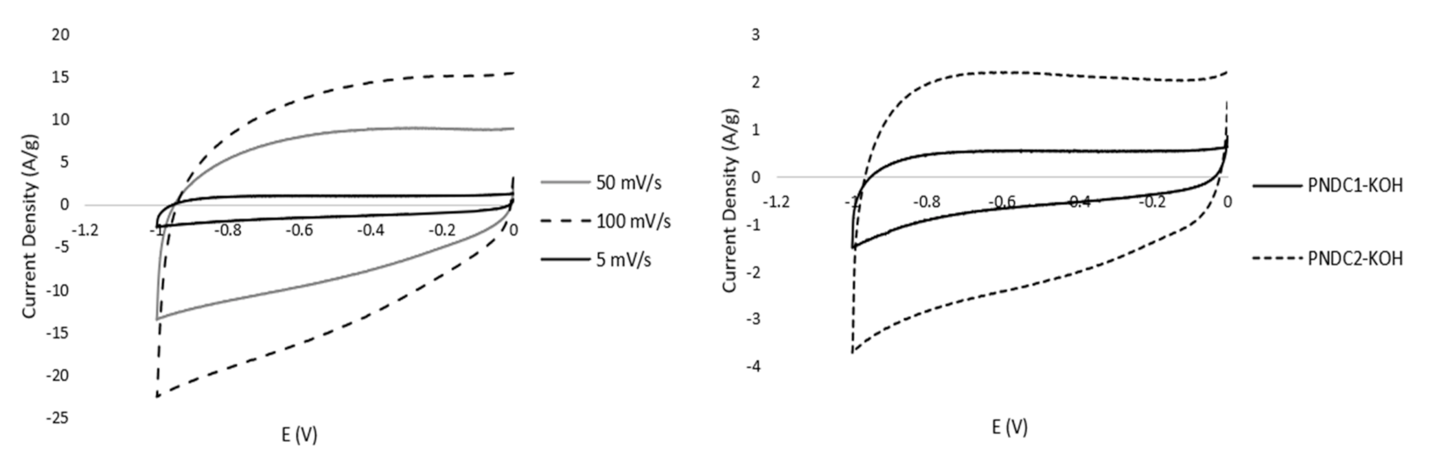 Electrochem 02 00003 g004