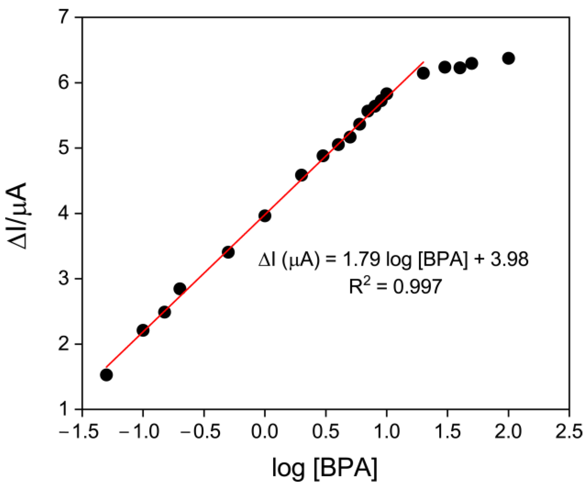 Electrochem 02 00004 g004