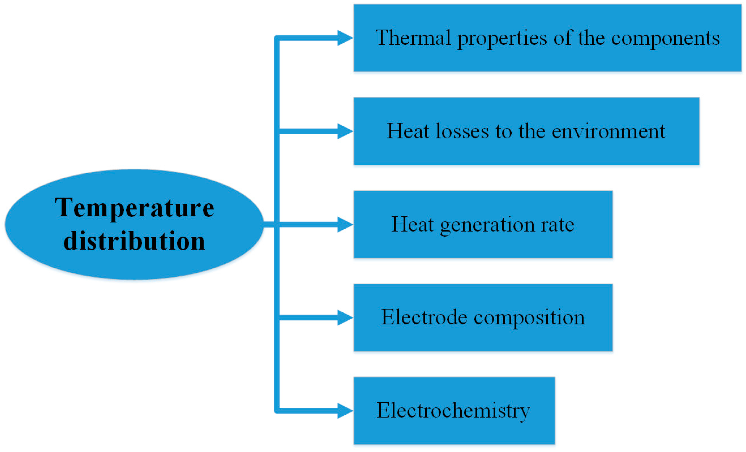 Electrochem 02 00005 g001