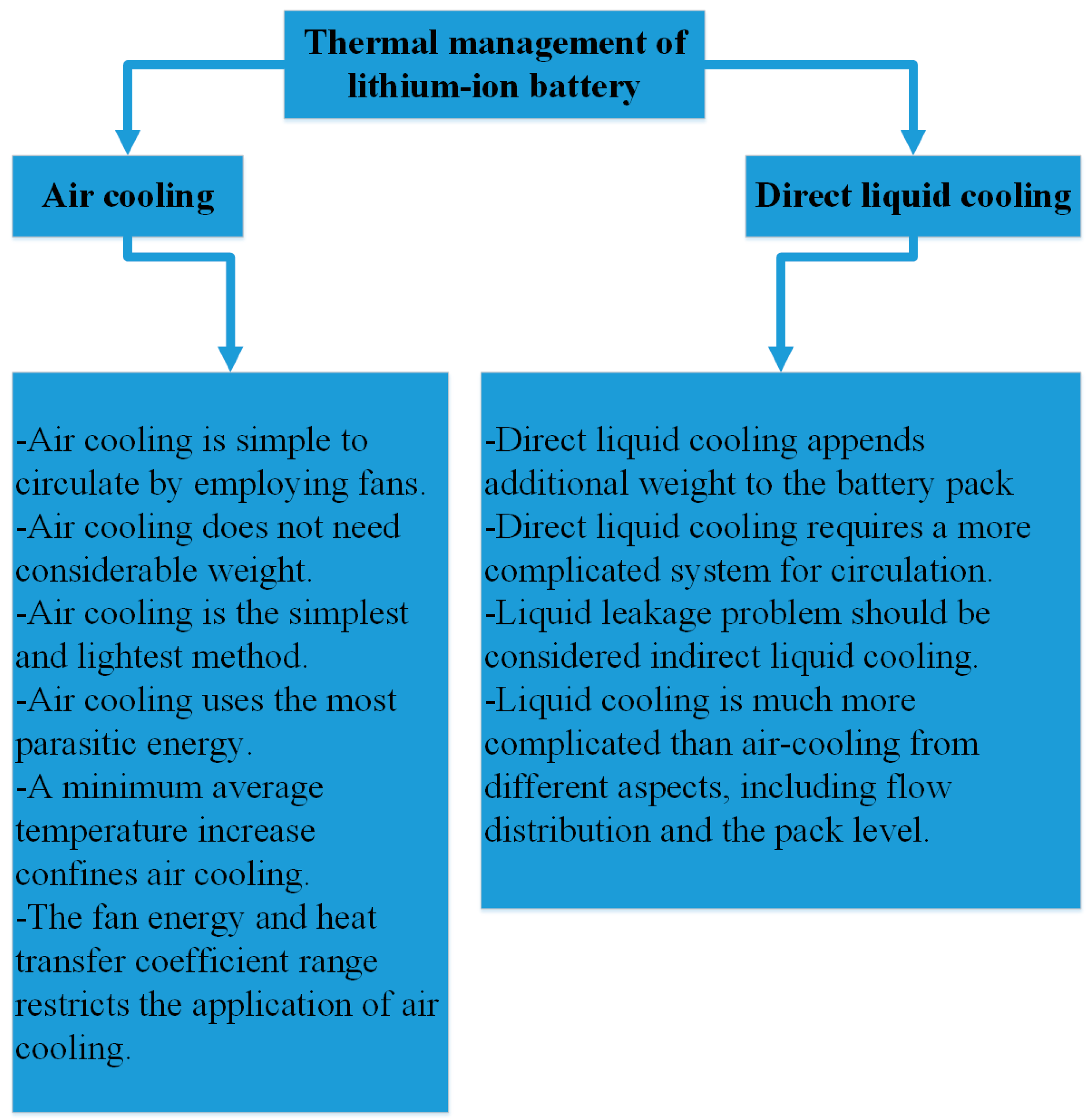 Electrochem 02 00005 g002