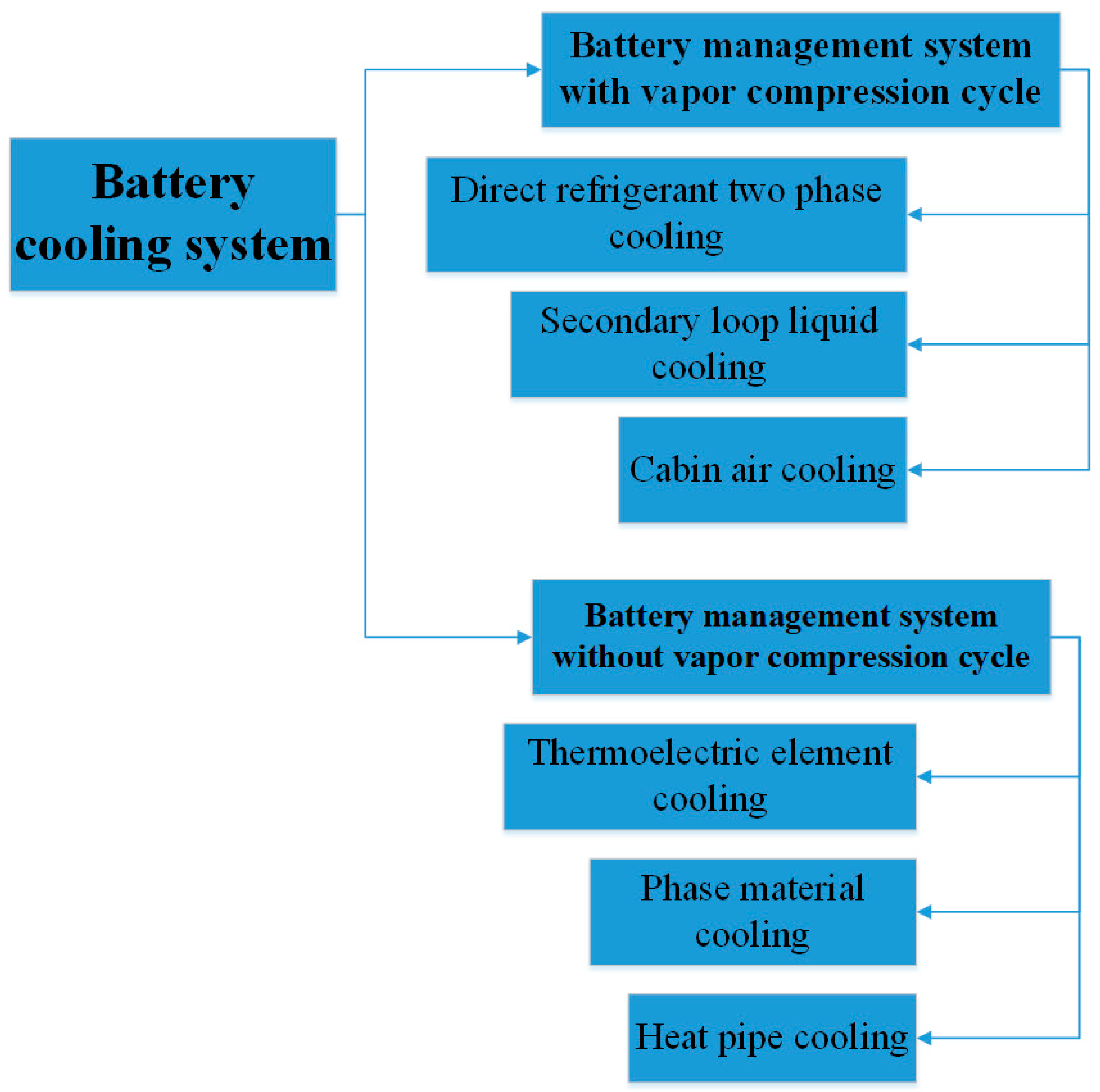 Electrochem 02 00005 g003