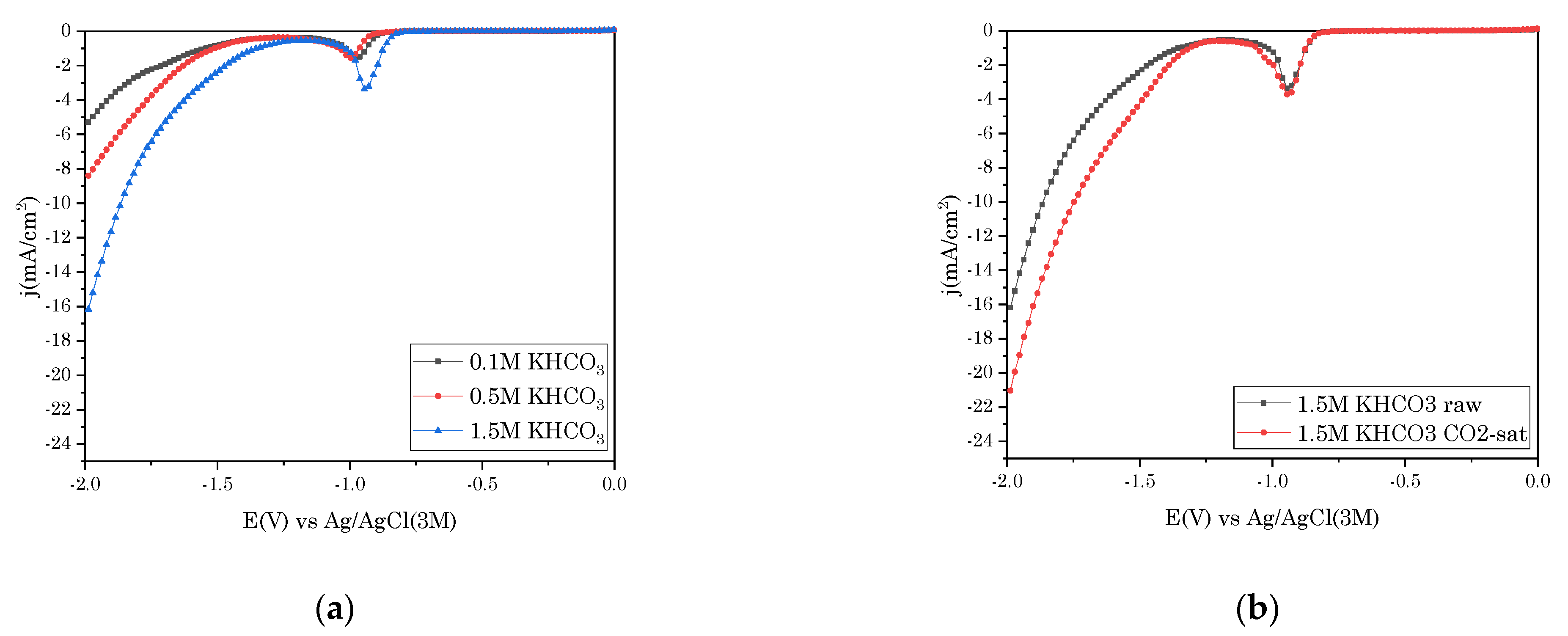 Electrochem 02 00006 g002 Electrochem 02 00006 g002