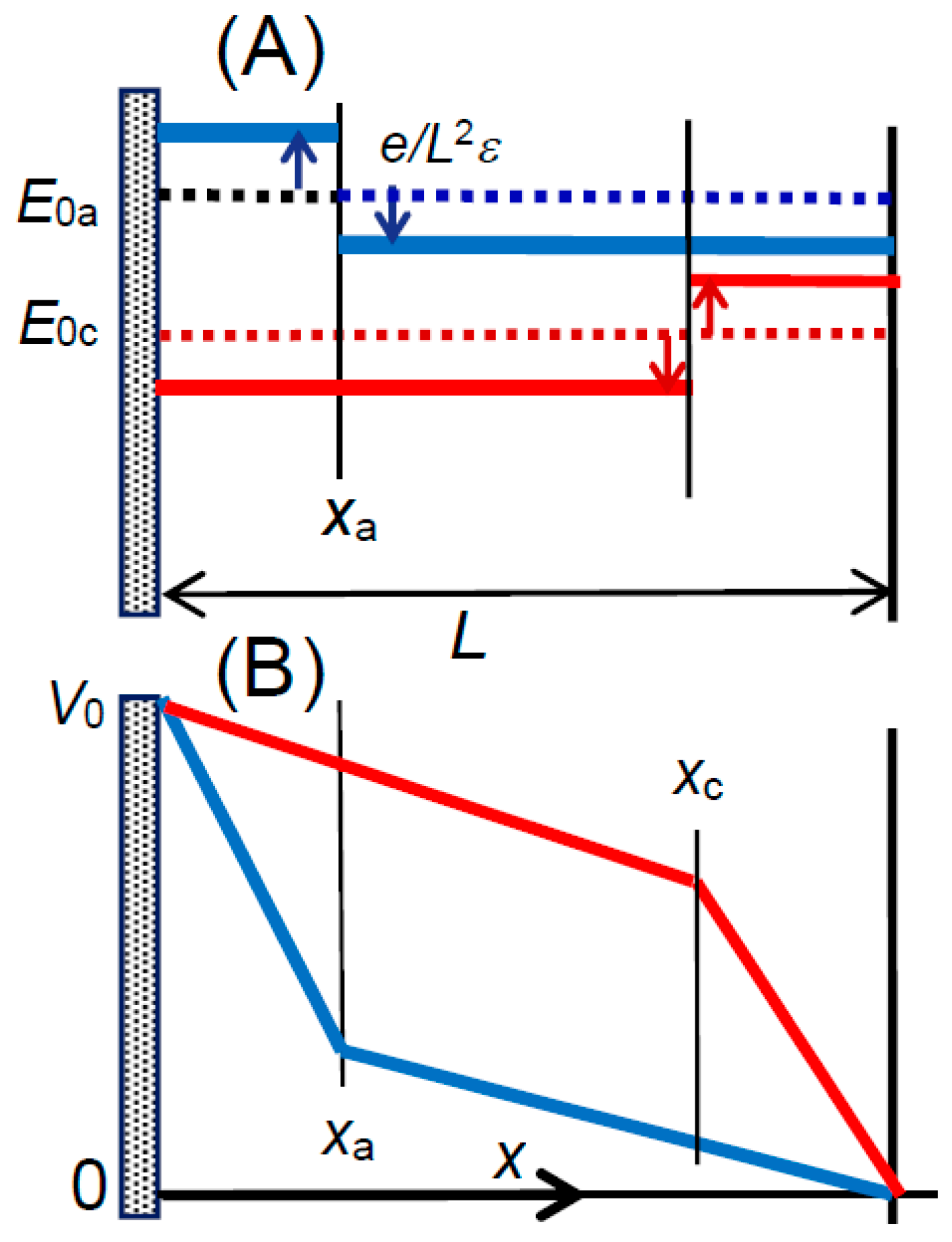 Electrochem 02 00007 g007