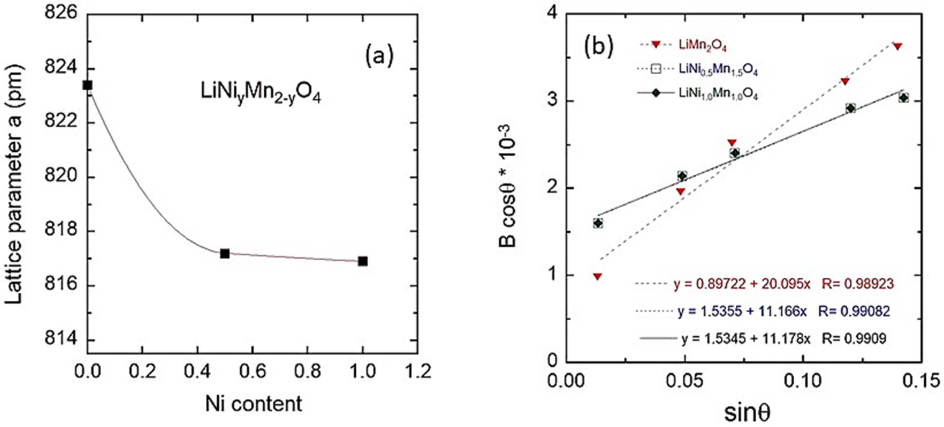 Electrochem 02 00009 g002 Electrochem 02 00009 g002