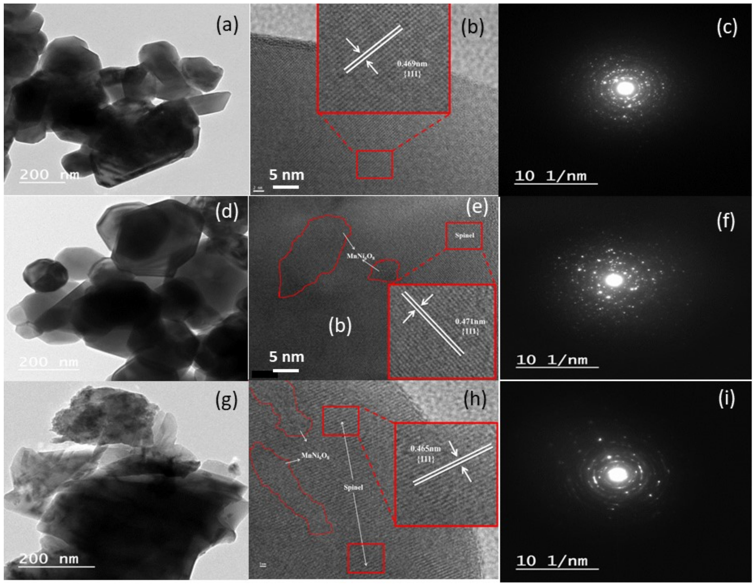 Electrochem 02 00009 g004 Electrochem 02 00009 g004