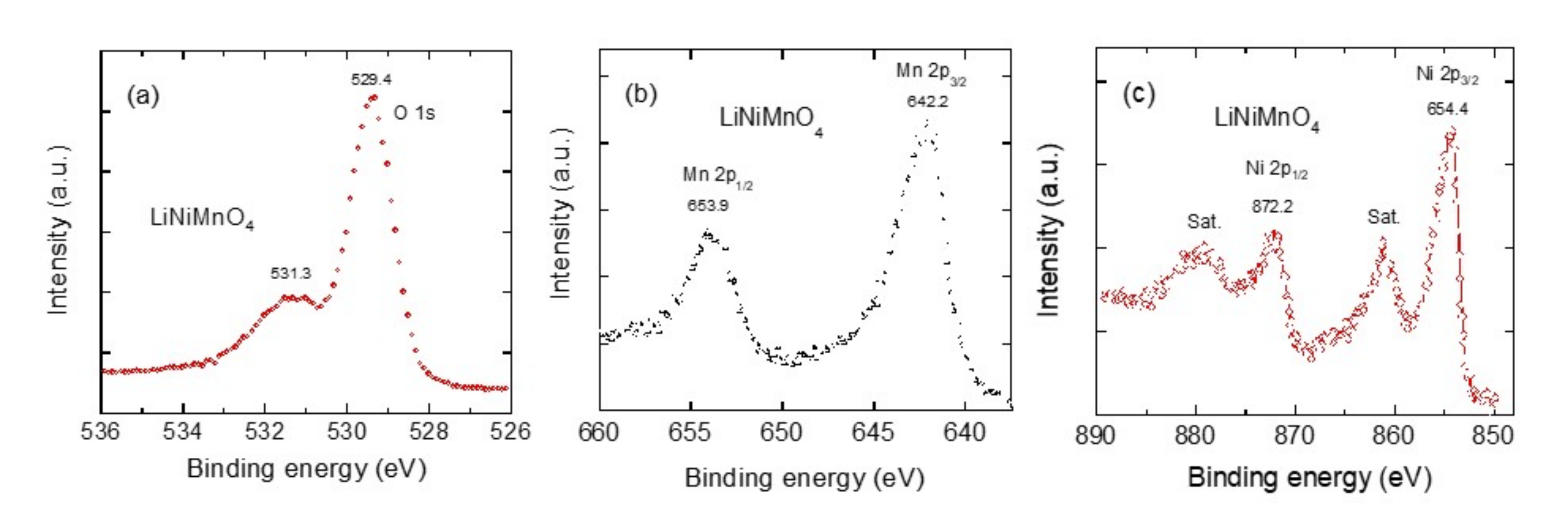 Electrochem 02 00009 g006 Electrochem 02 00009 g006