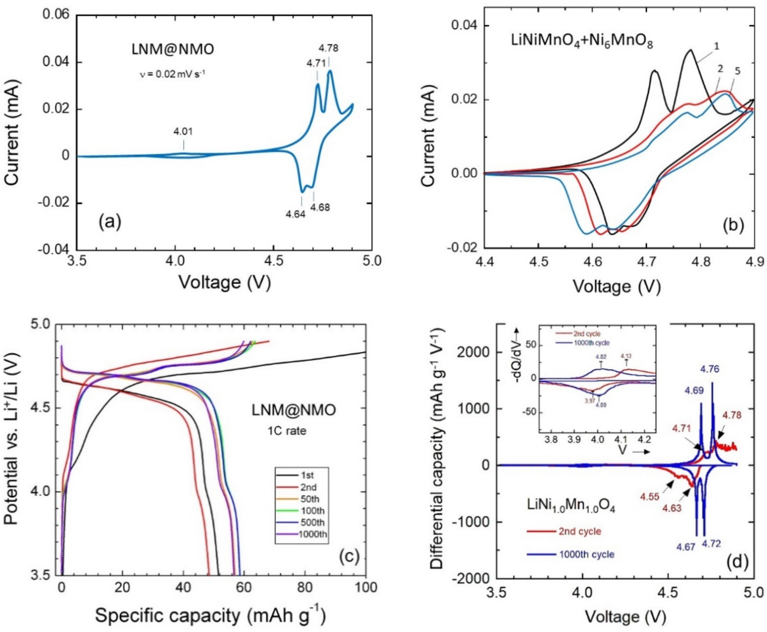 Electrochem 02 00009 g007 Electrochem 02 00009 g007