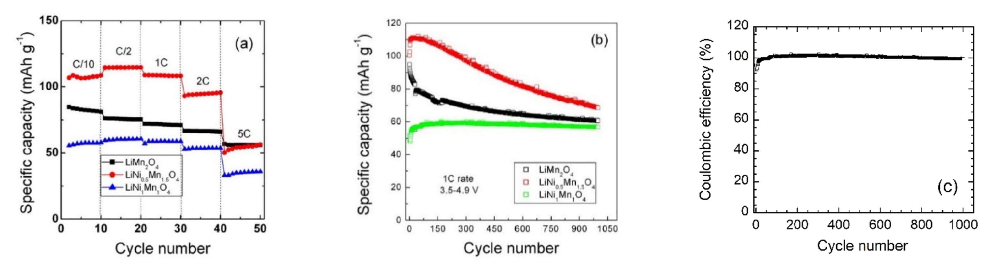 Electrochem 02 00009 g008 Electrochem 02 00009 g008