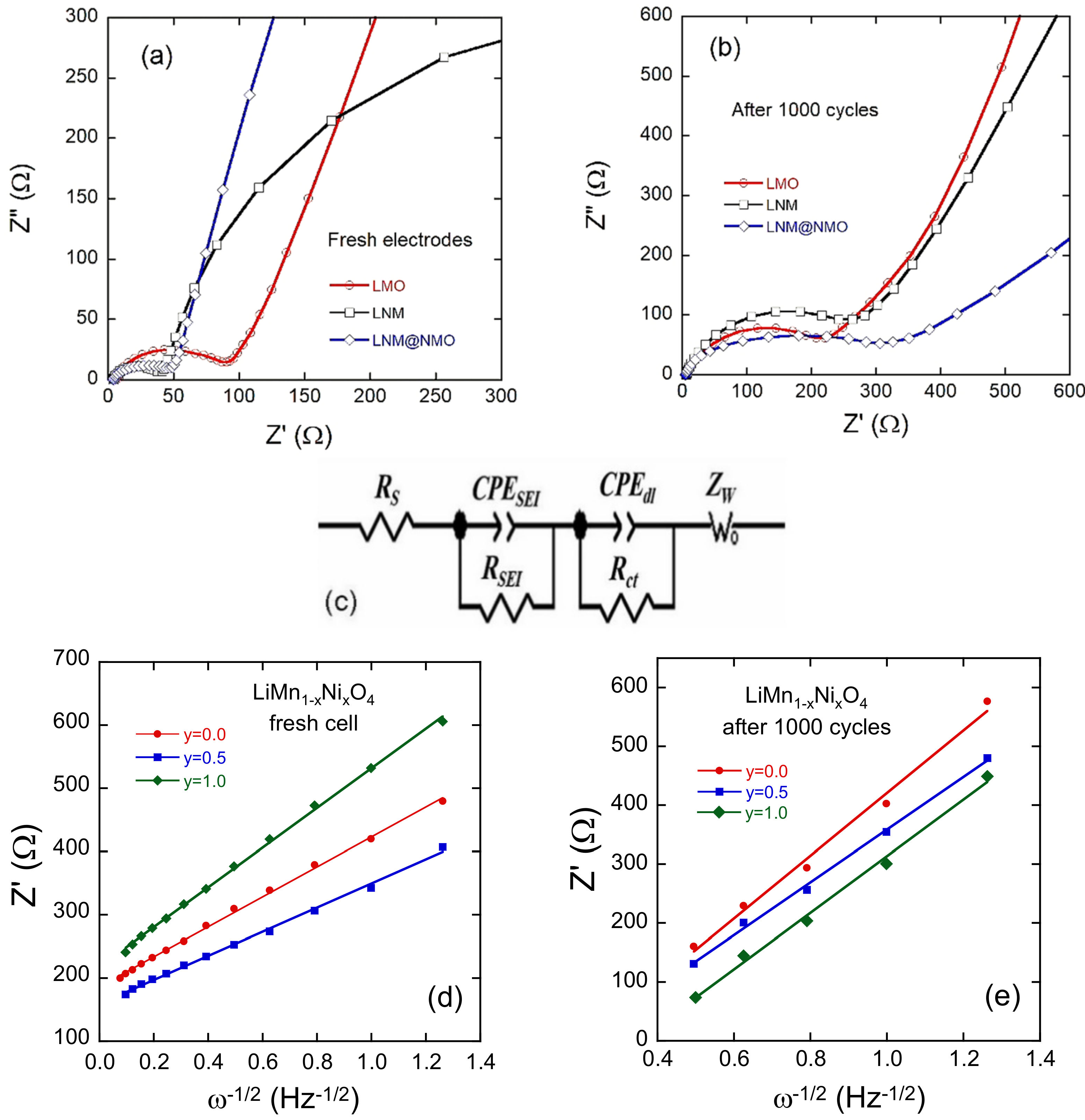 Electrochem 02 00009 g009 Electrochem 02 00009 g009