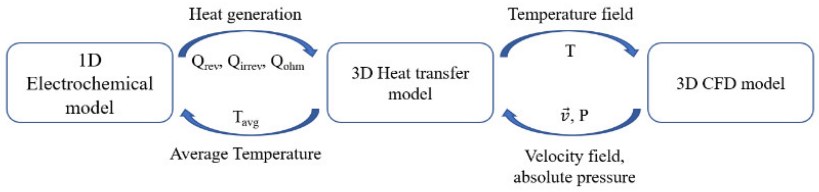 Electrochem 02 00011 g002 Electrochem 02 00011 g002