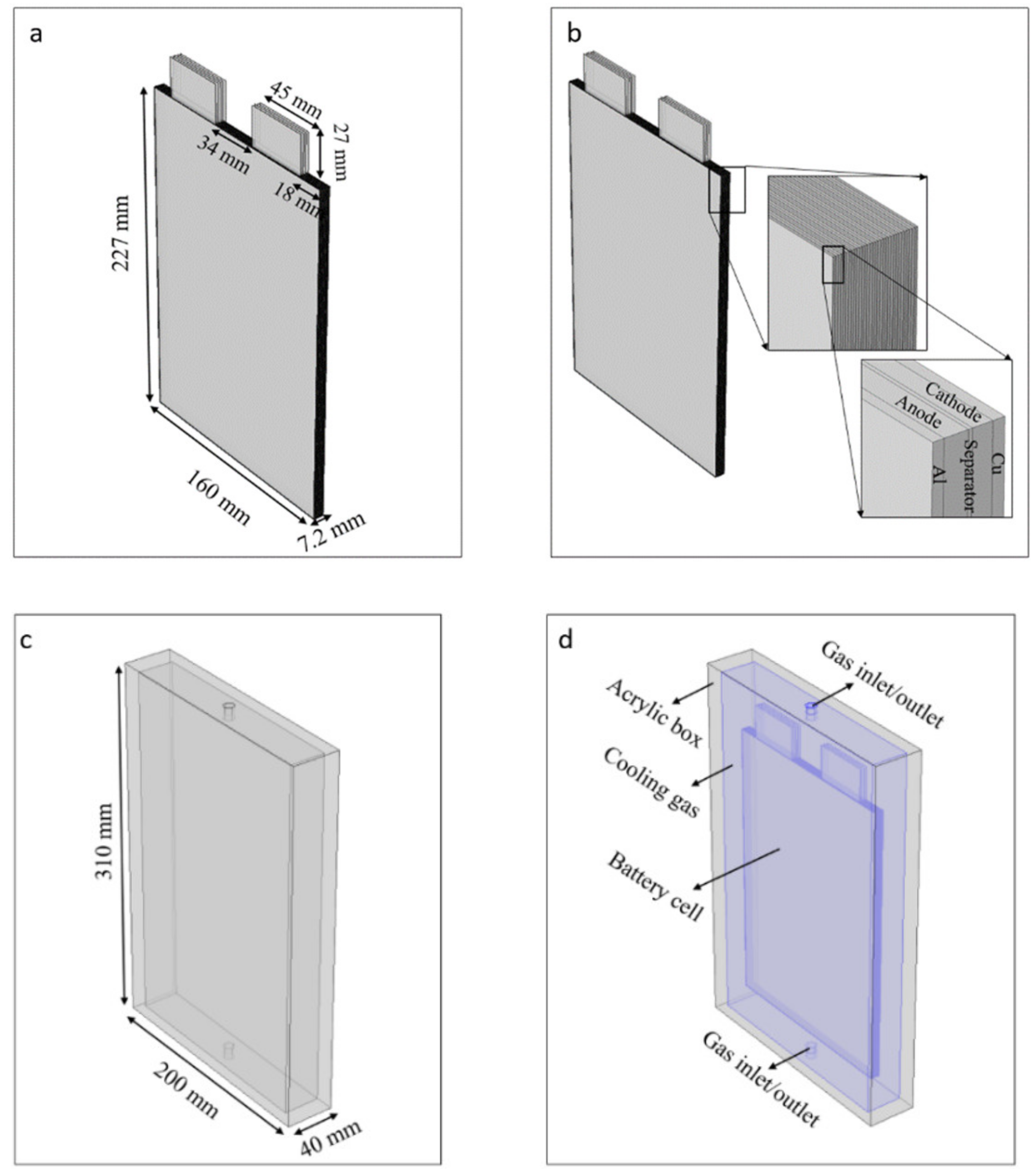 Electrochem 02 00011 g003 Electrochem 02 00011 g003