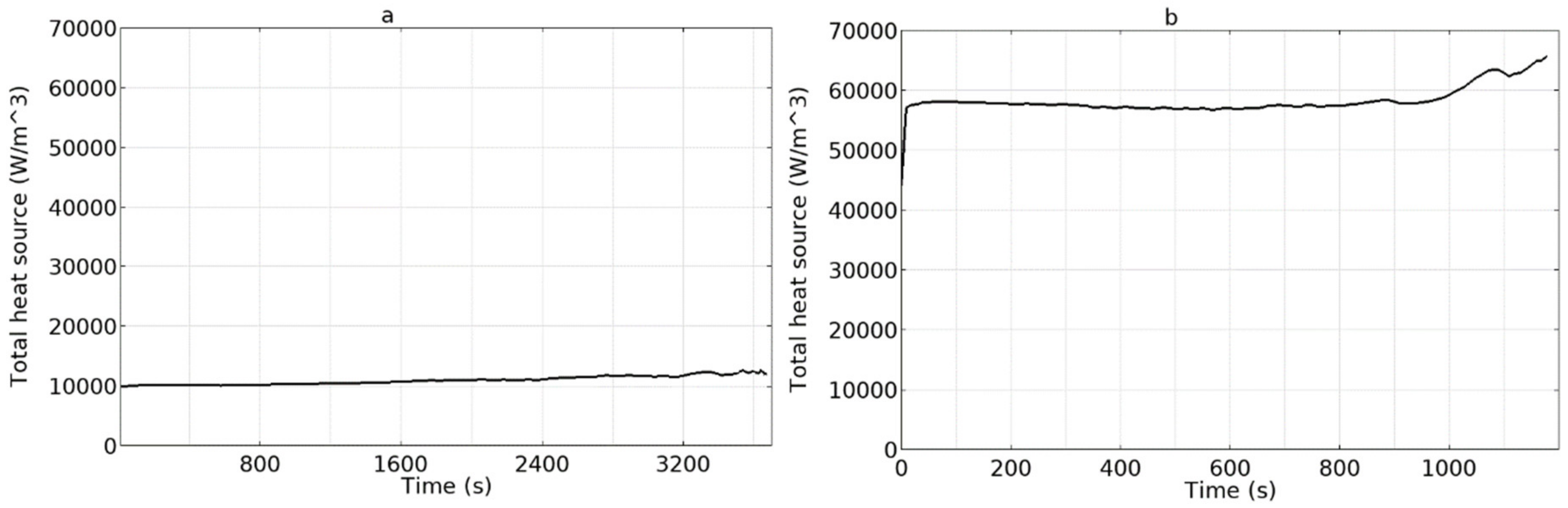 Electrochem 02 00011 g004 Electrochem 02 00011 g004