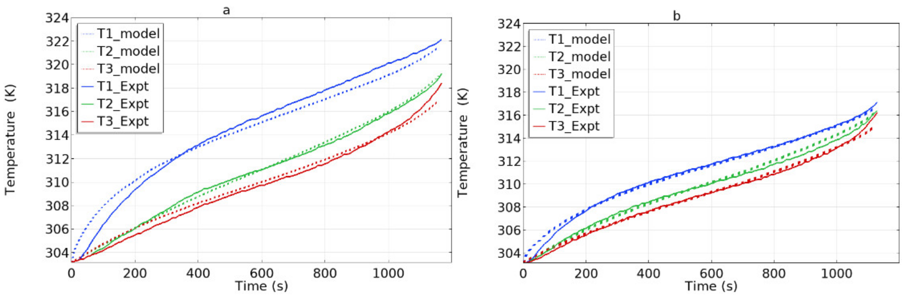 Electrochem 02 00011 g005 Electrochem 02 00011 g005