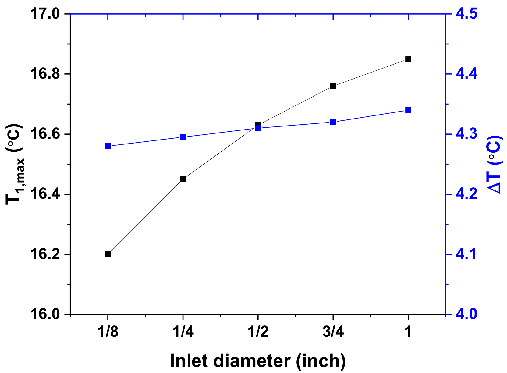 Electrochem 02 00011 g008 Electrochem 02 00011 g008